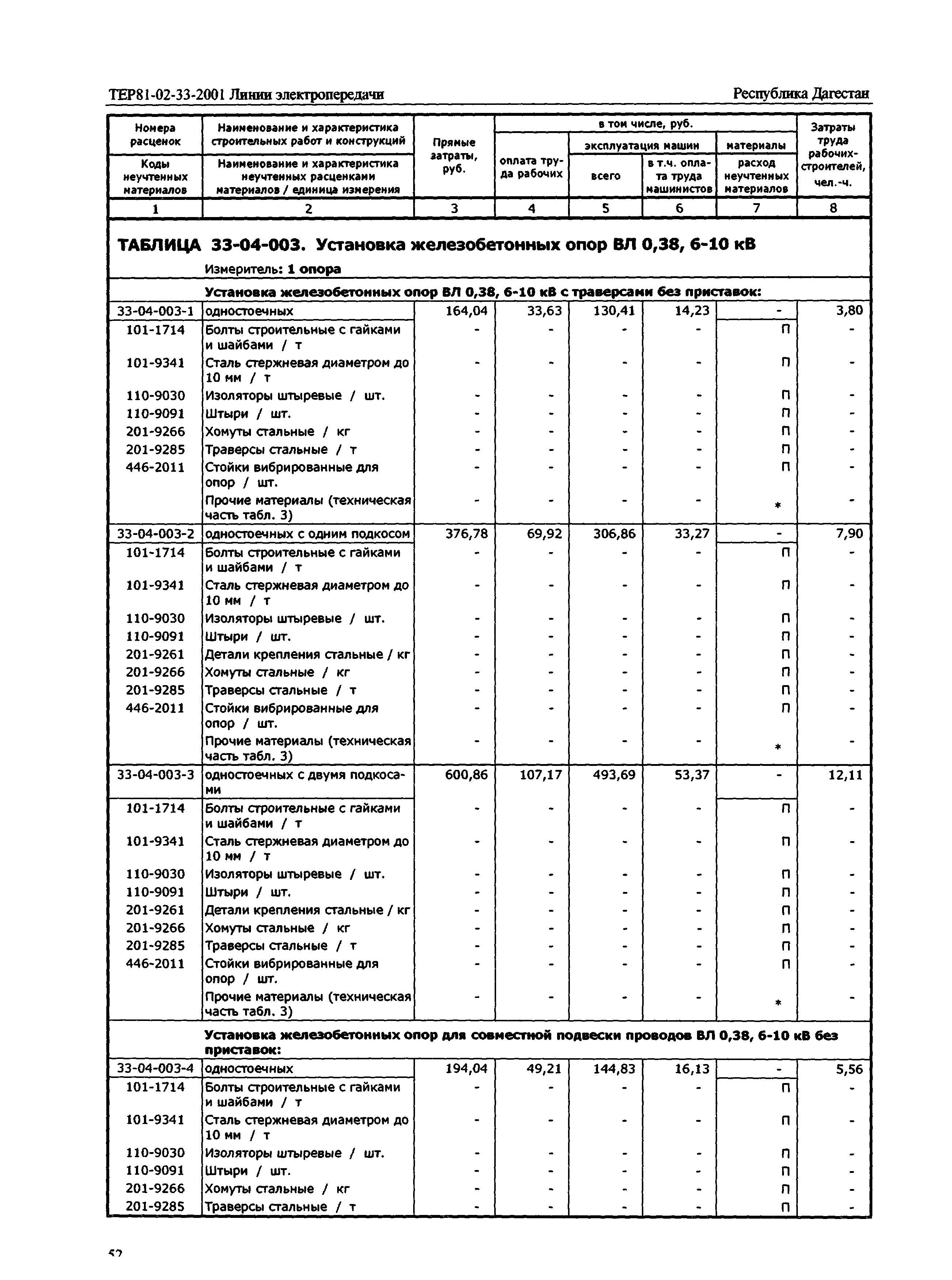 ТЕР Республика Дагестан 2001-33