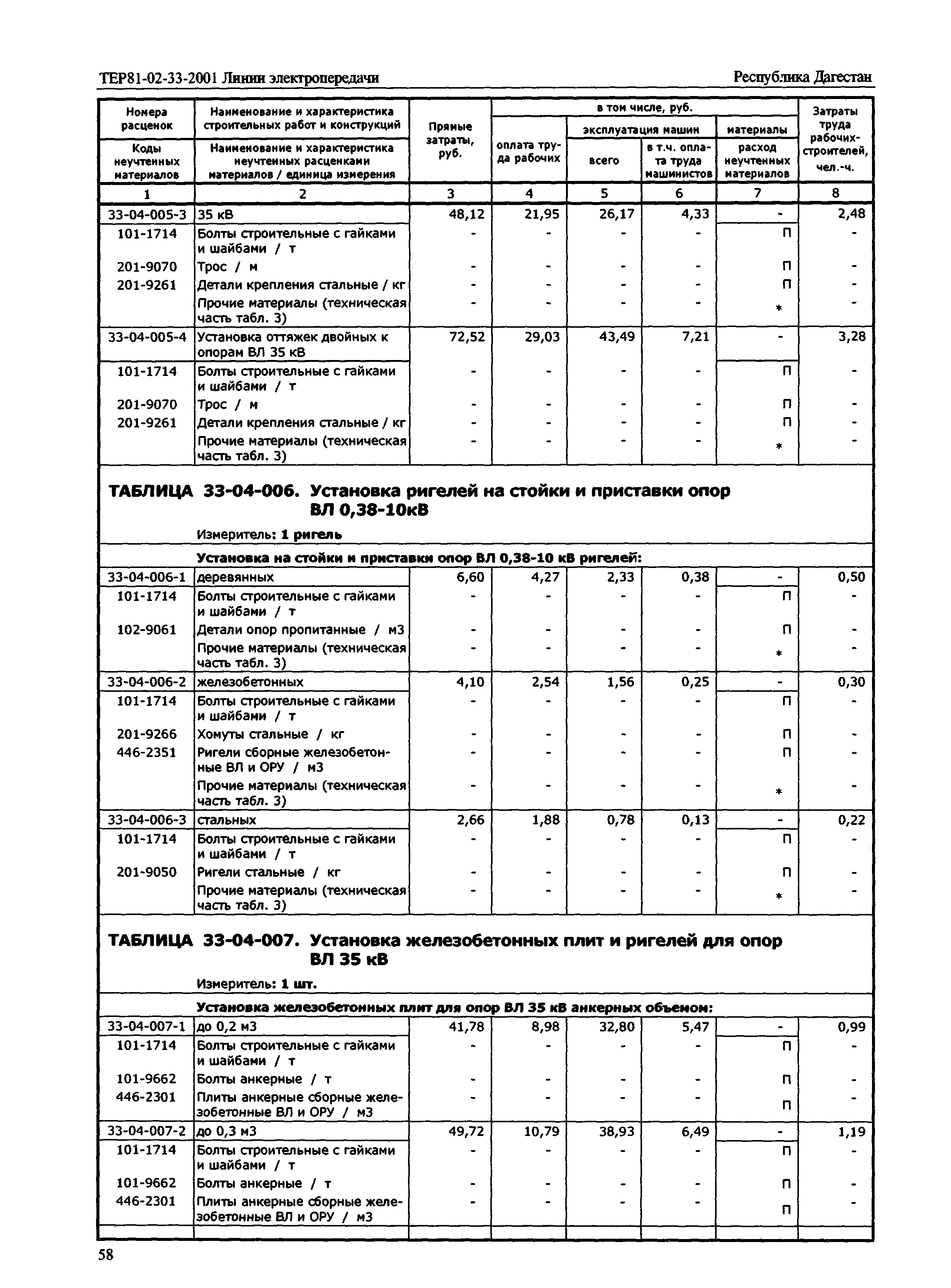 ТЕР Республика Дагестан 2001-33