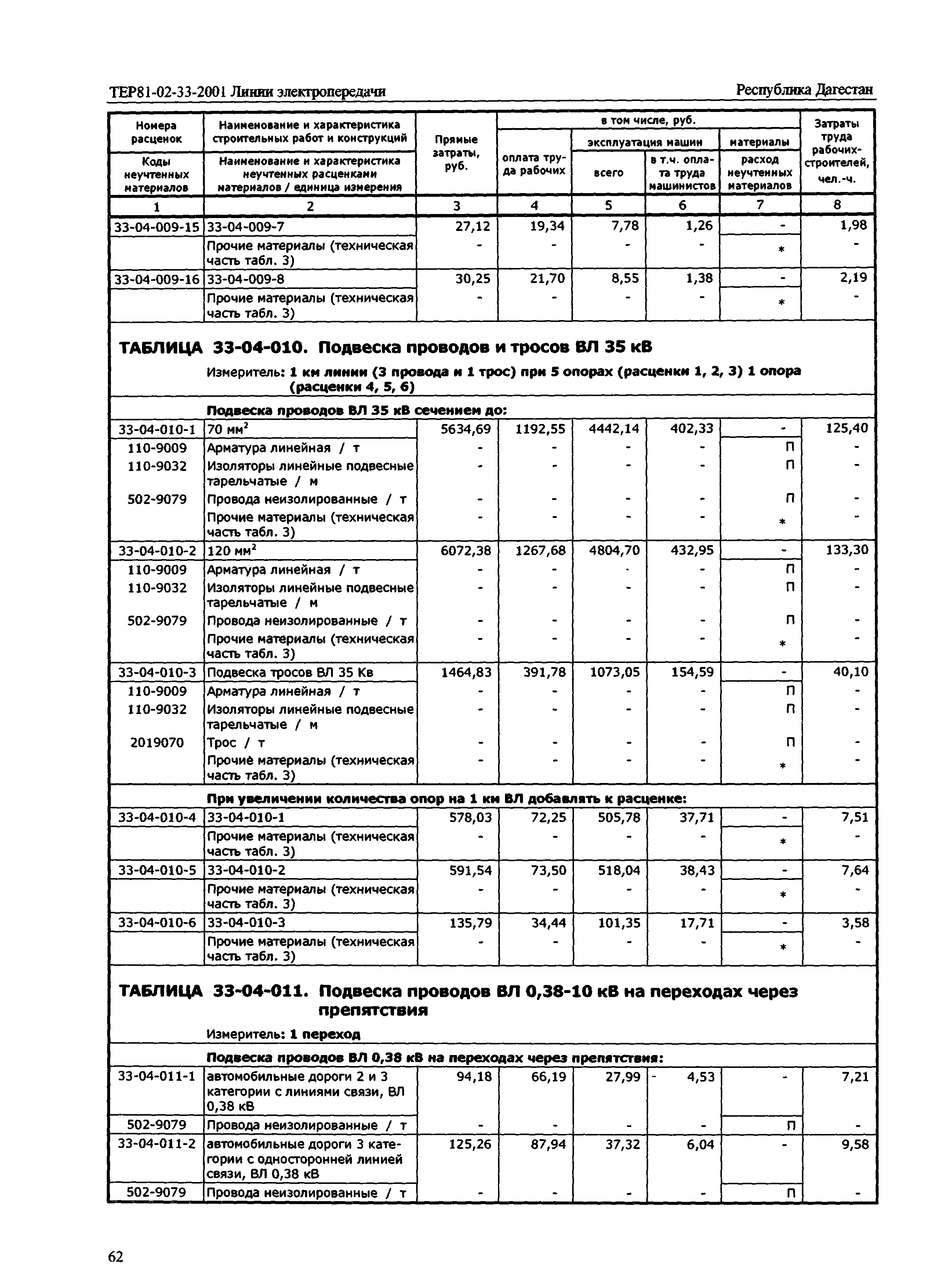 ТЕР Республика Дагестан 2001-33