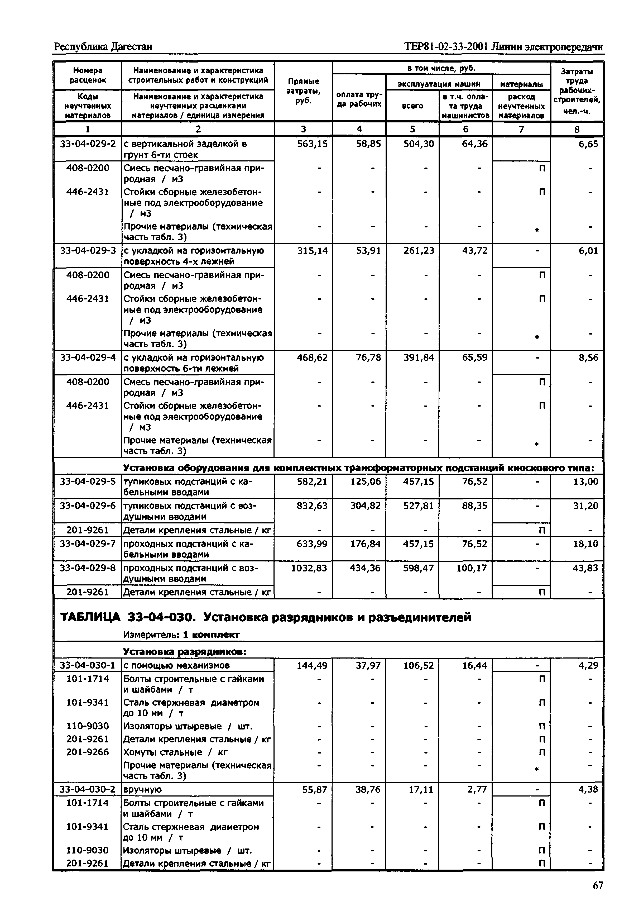 ТЕР Республика Дагестан 2001-33