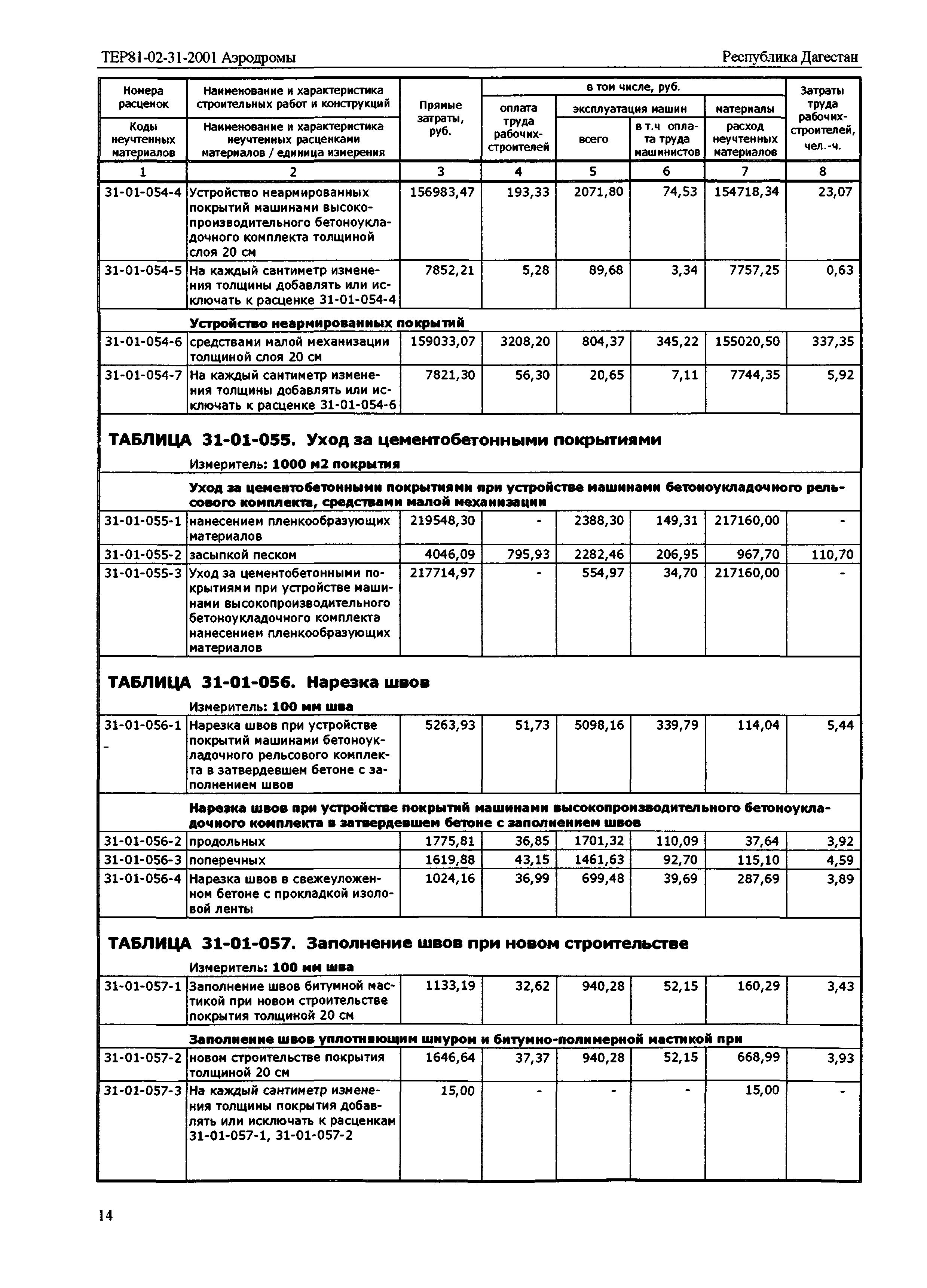 ТЕР Республика Дагестан 2001-31