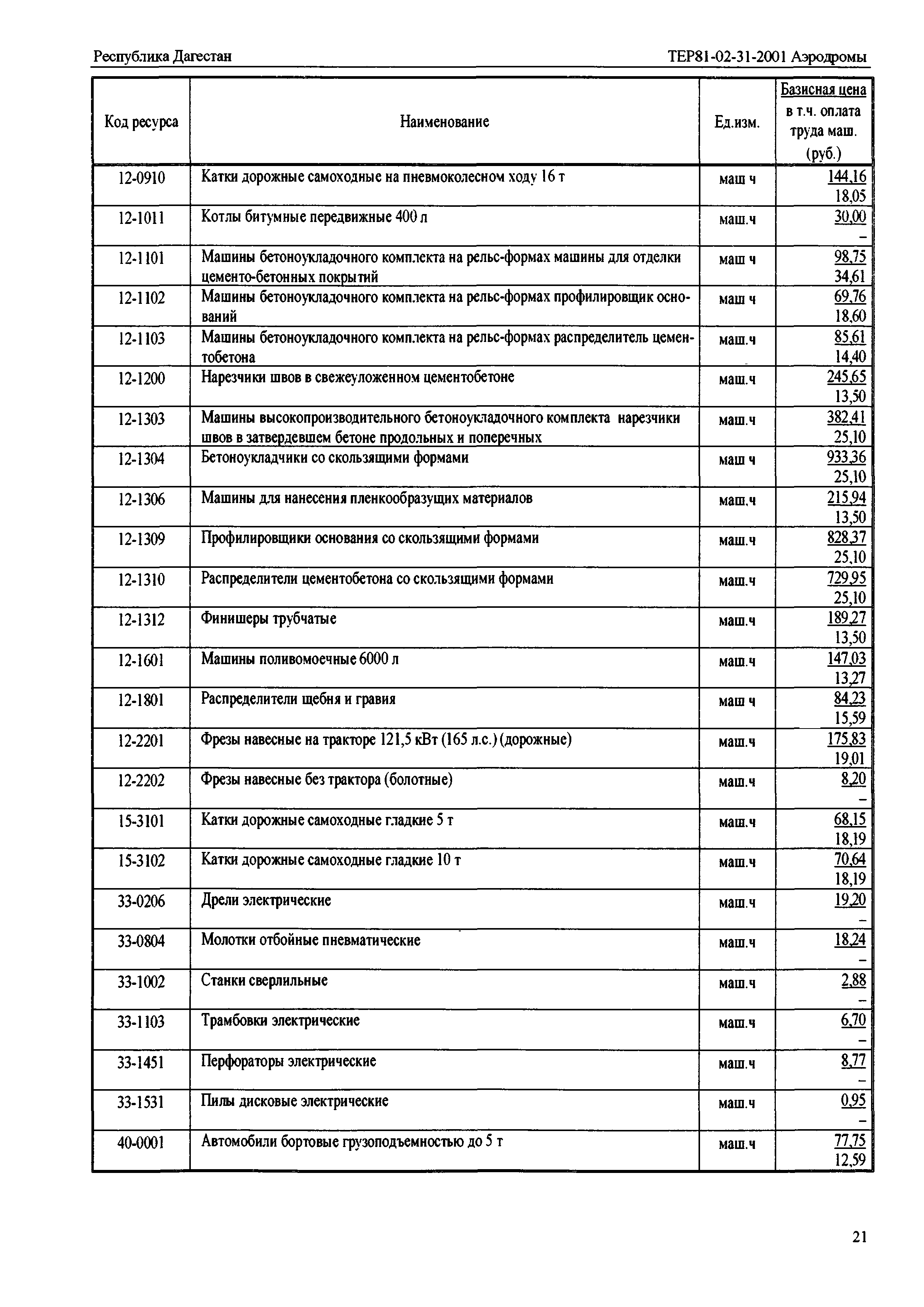 ТЕР Республика Дагестан 2001-31