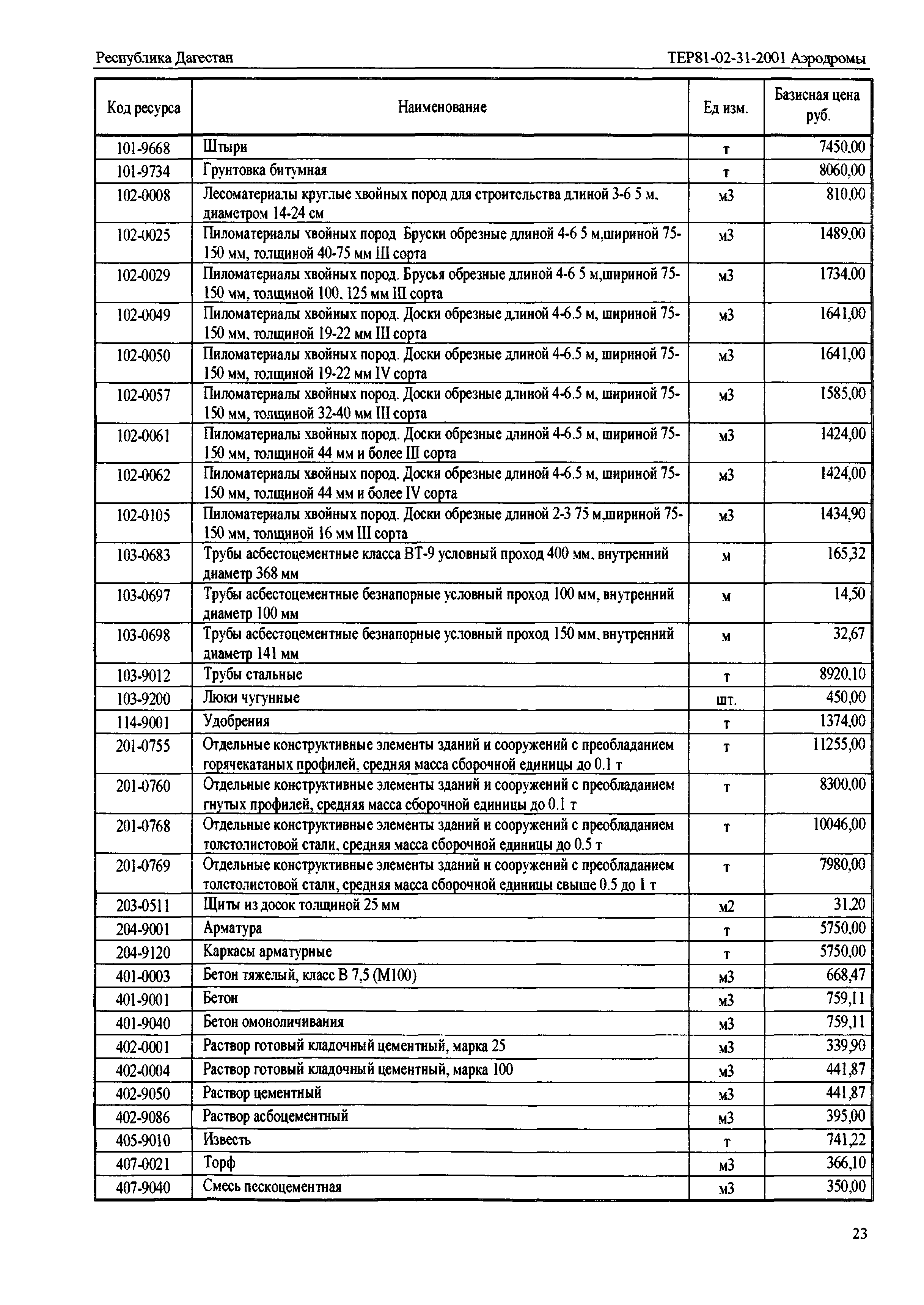 ТЕР Республика Дагестан 2001-31