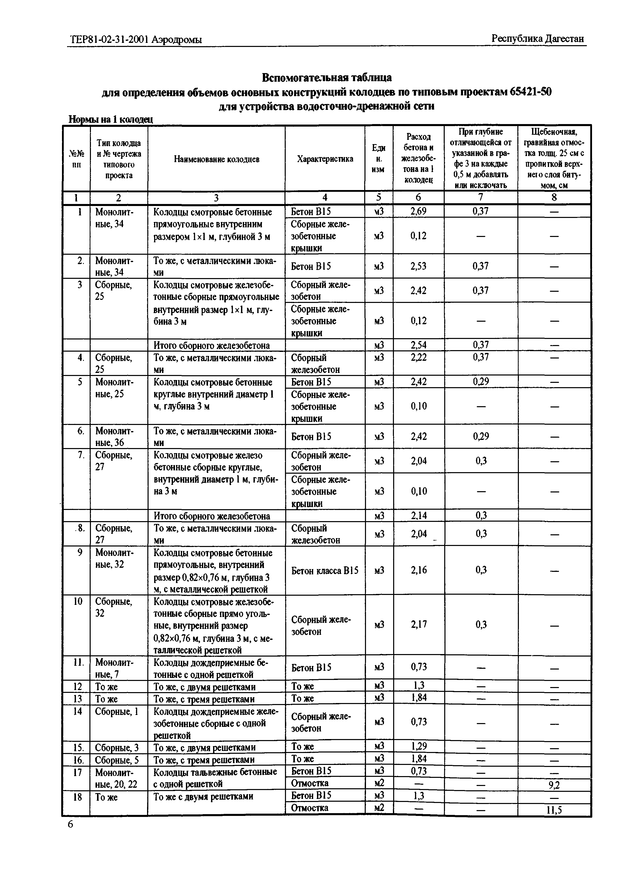 ТЕР Республика Дагестан 2001-31