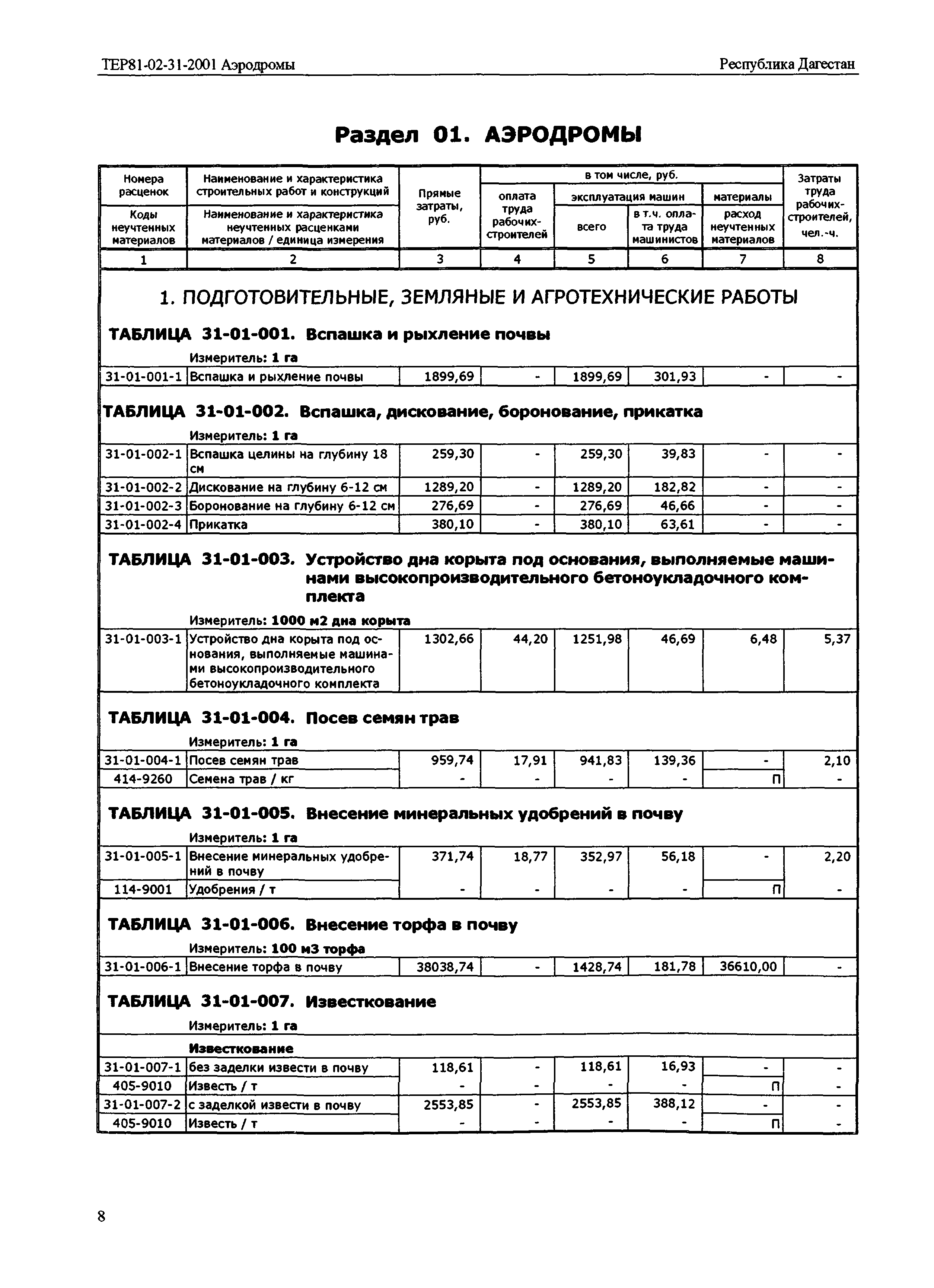 ТЕР Республика Дагестан 2001-31