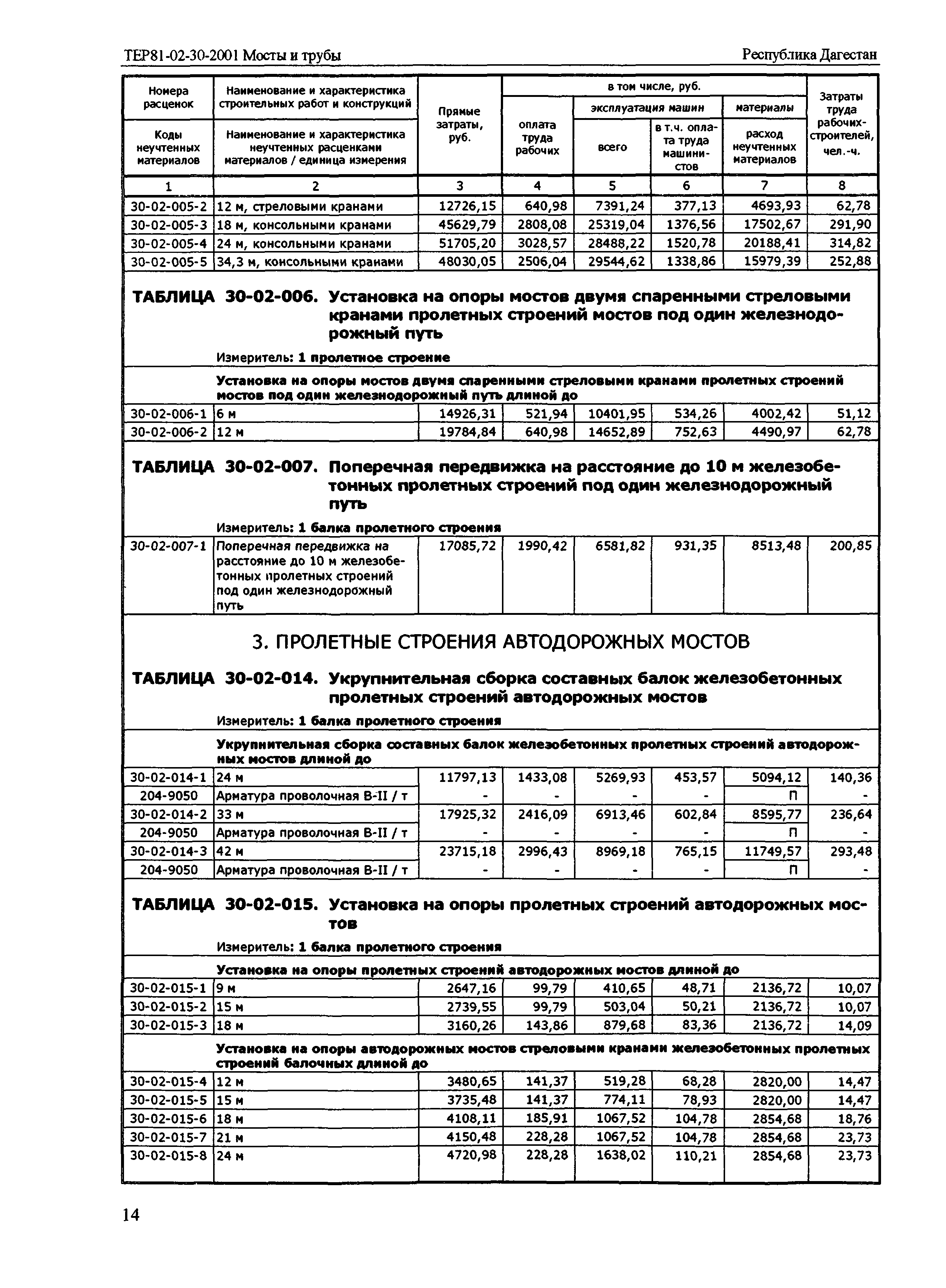 ТЕР Республика Дагестан 2001-30