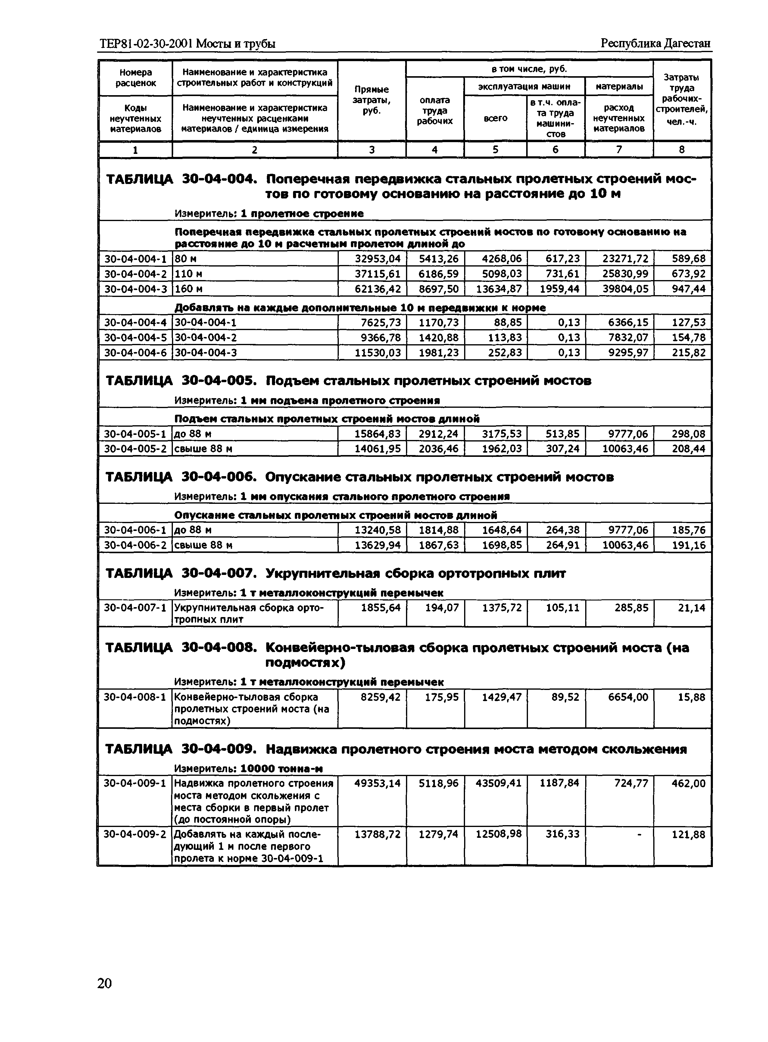 ТЕР Республика Дагестан 2001-30