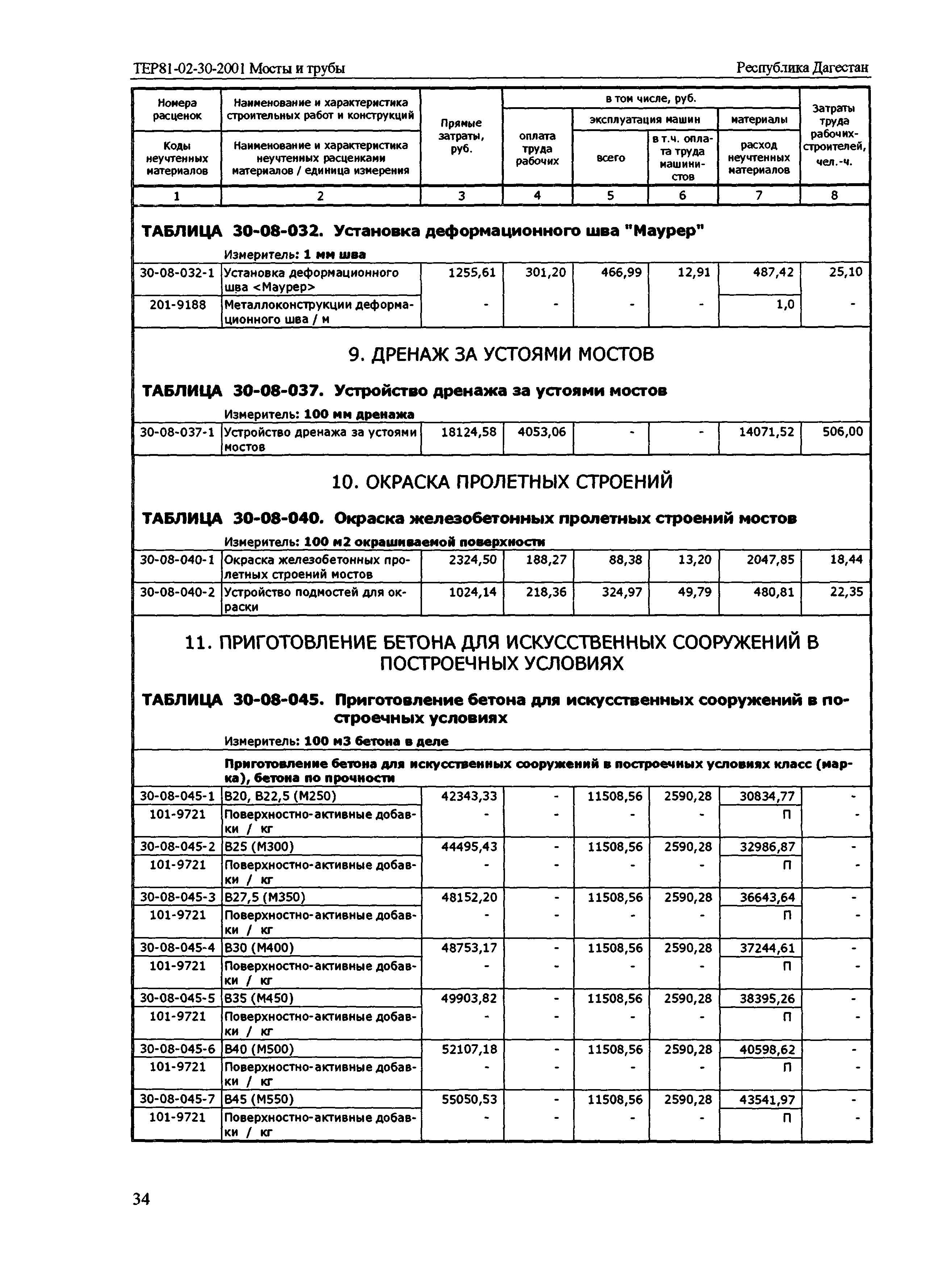 ТЕР Республика Дагестан 2001-30