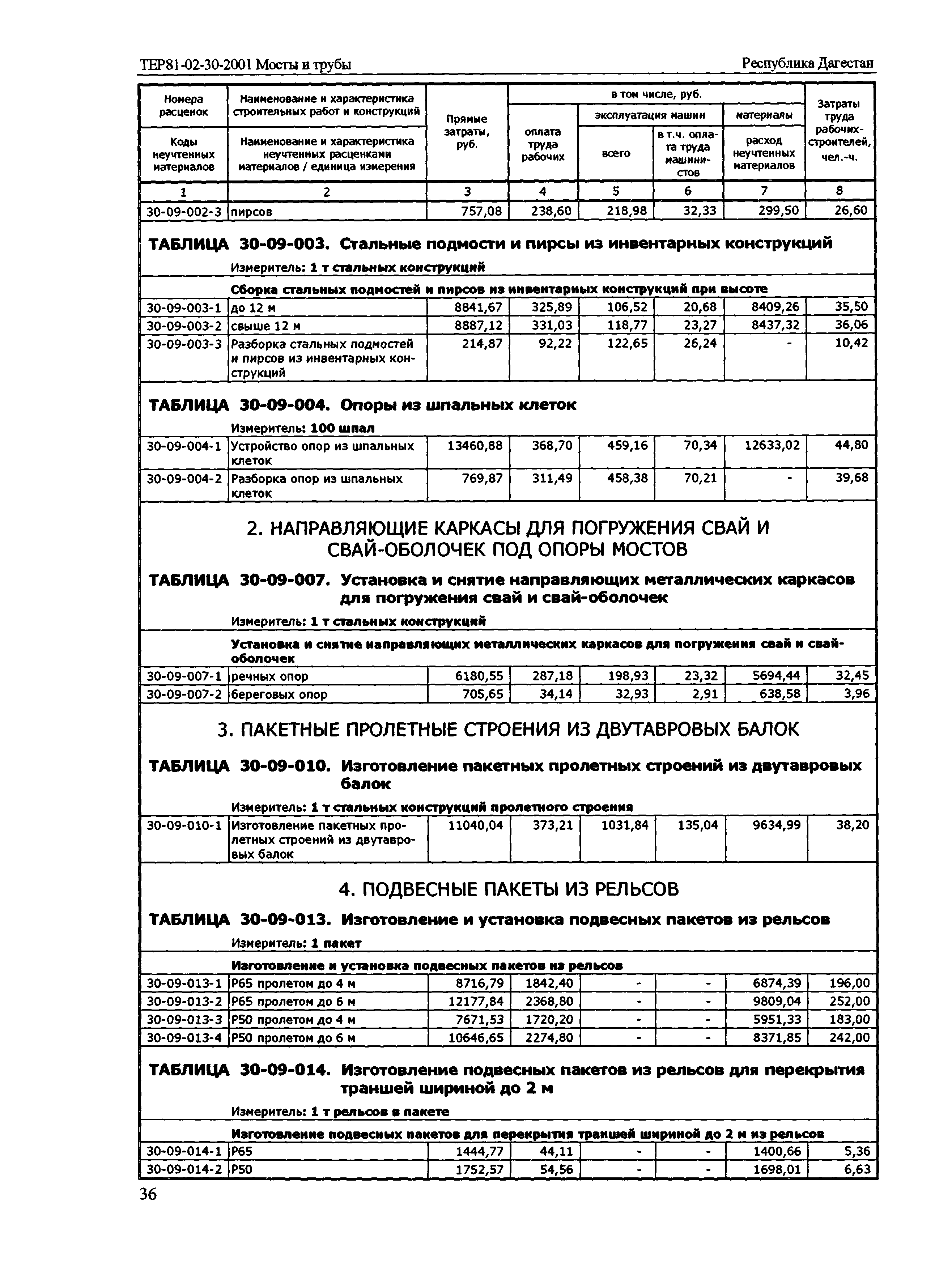 ТЕР Республика Дагестан 2001-30