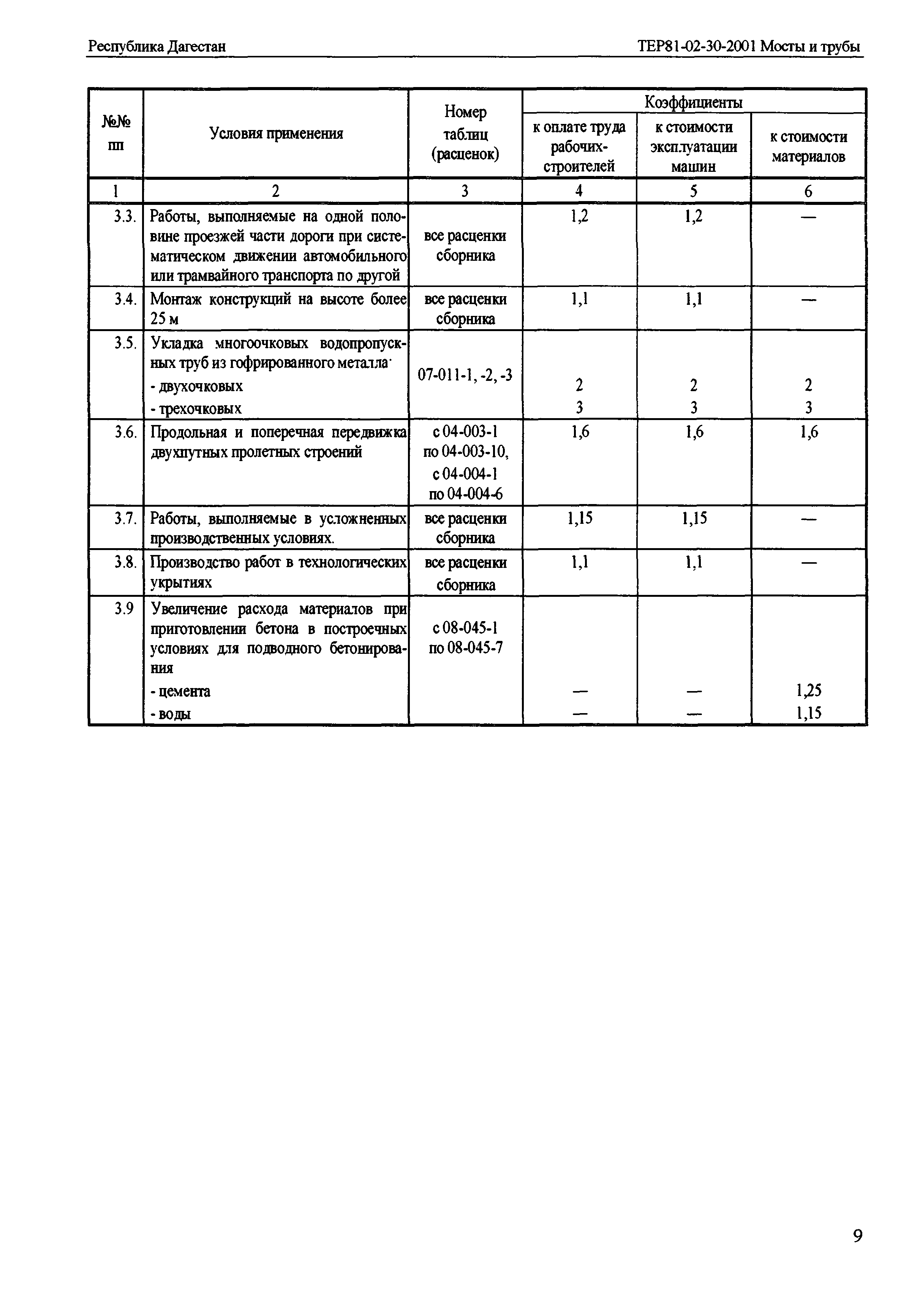 ТЕР Республика Дагестан 2001-30