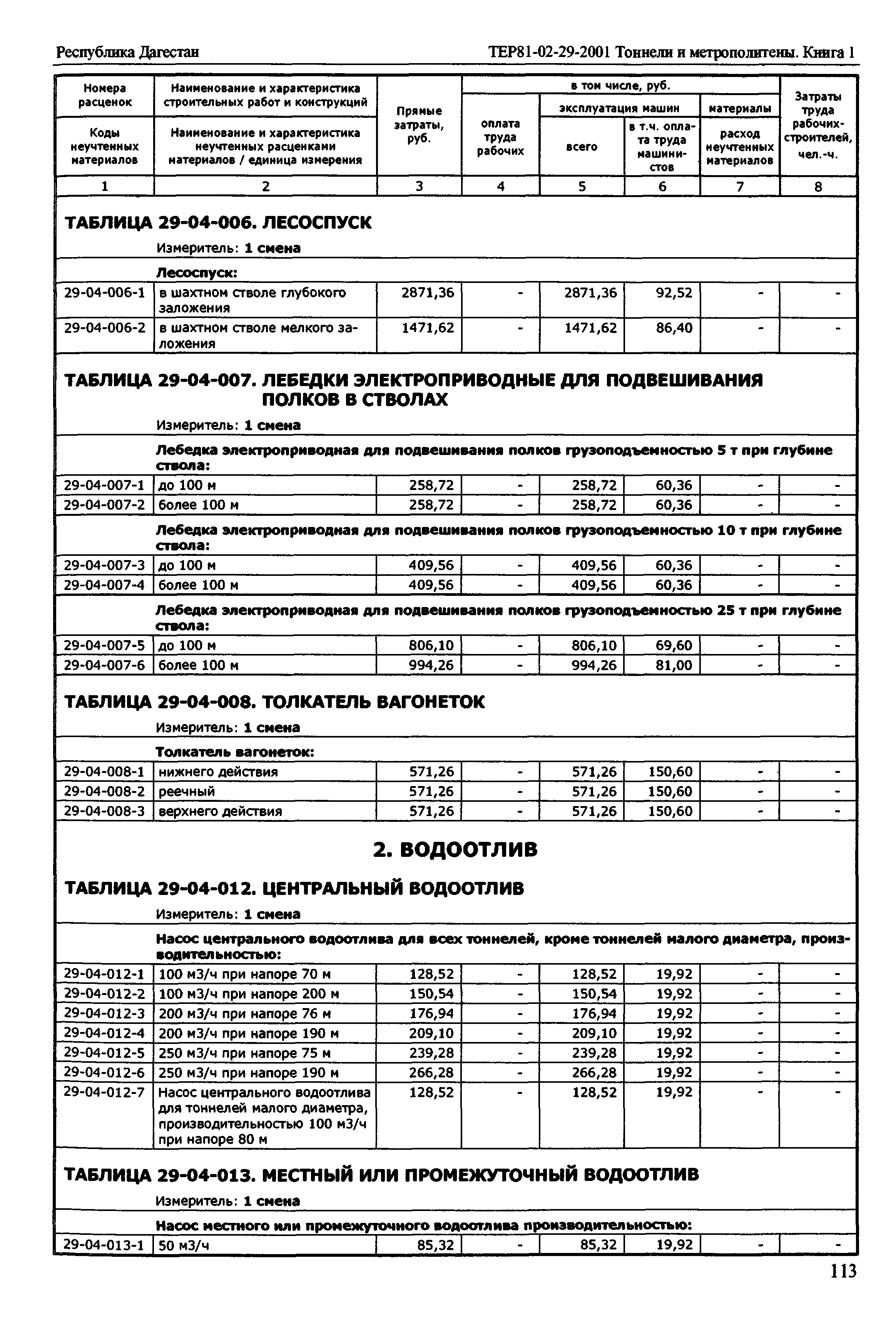 ТЕР Республика Дагестан 2001-29