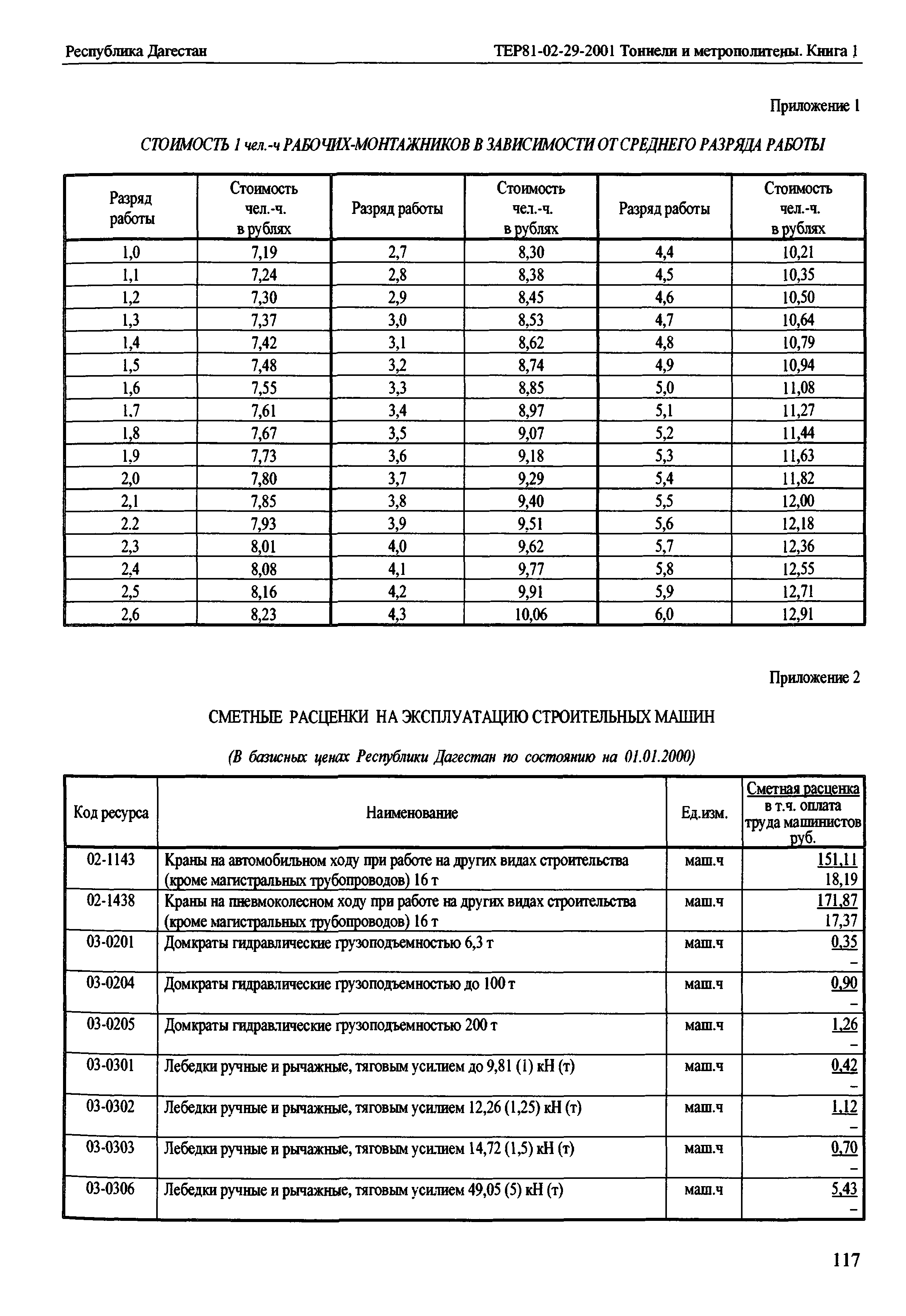 ТЕР Республика Дагестан 2001-29