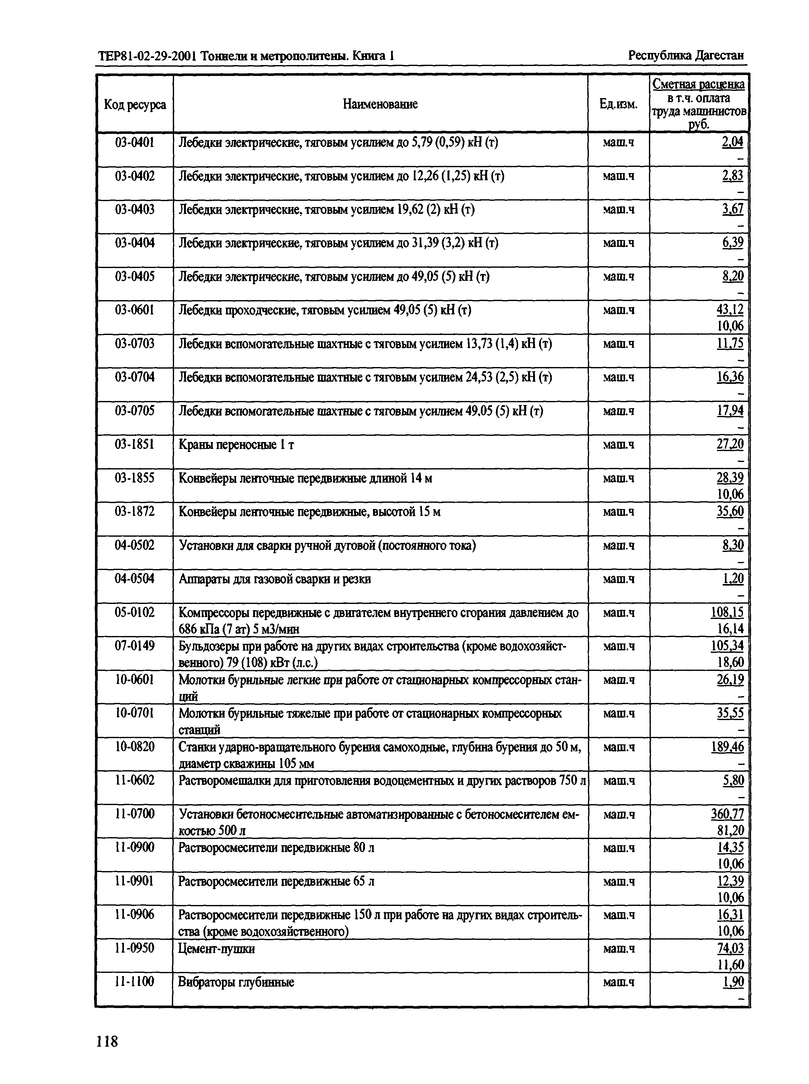 ТЕР Республика Дагестан 2001-29