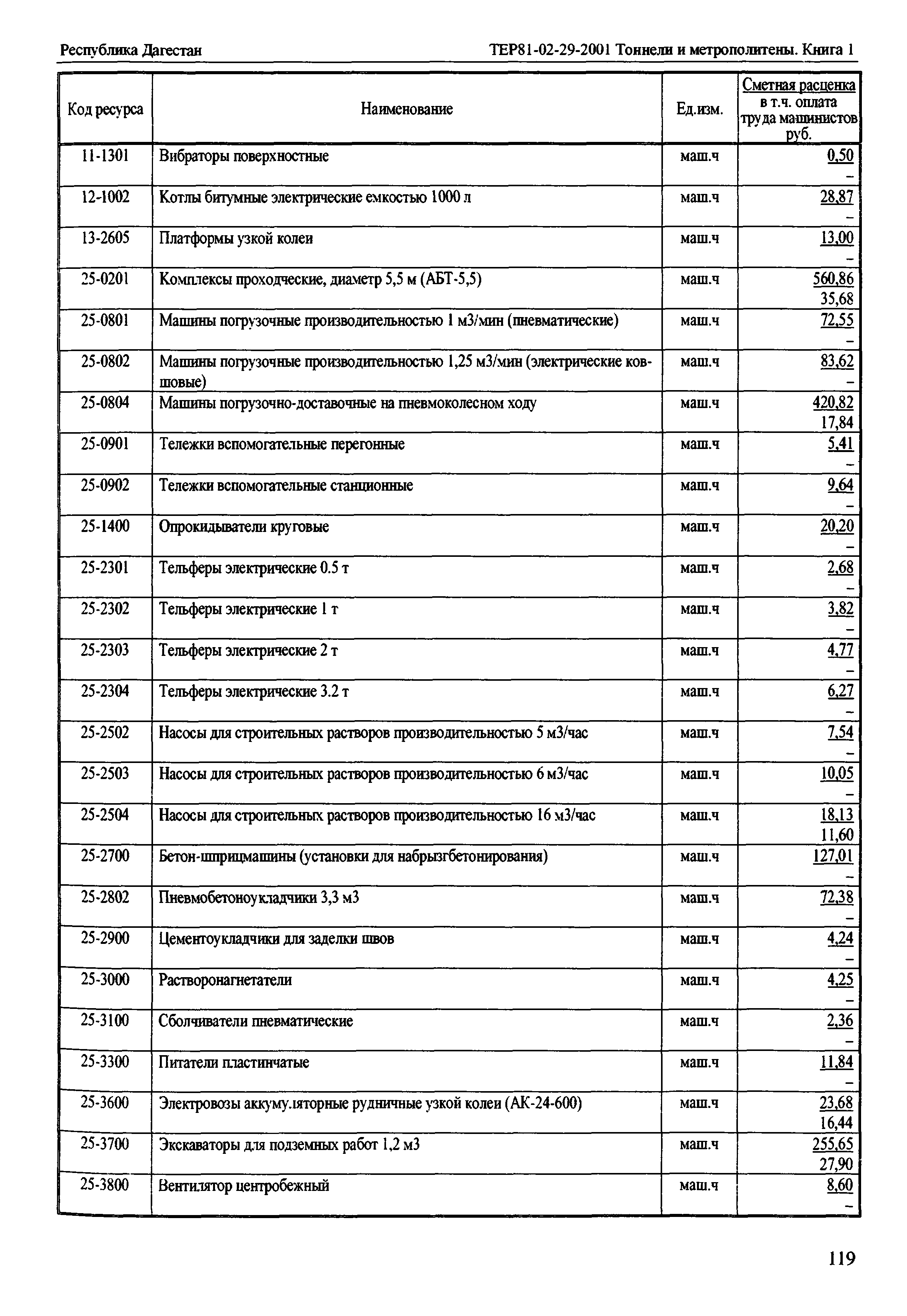 ТЕР Республика Дагестан 2001-29