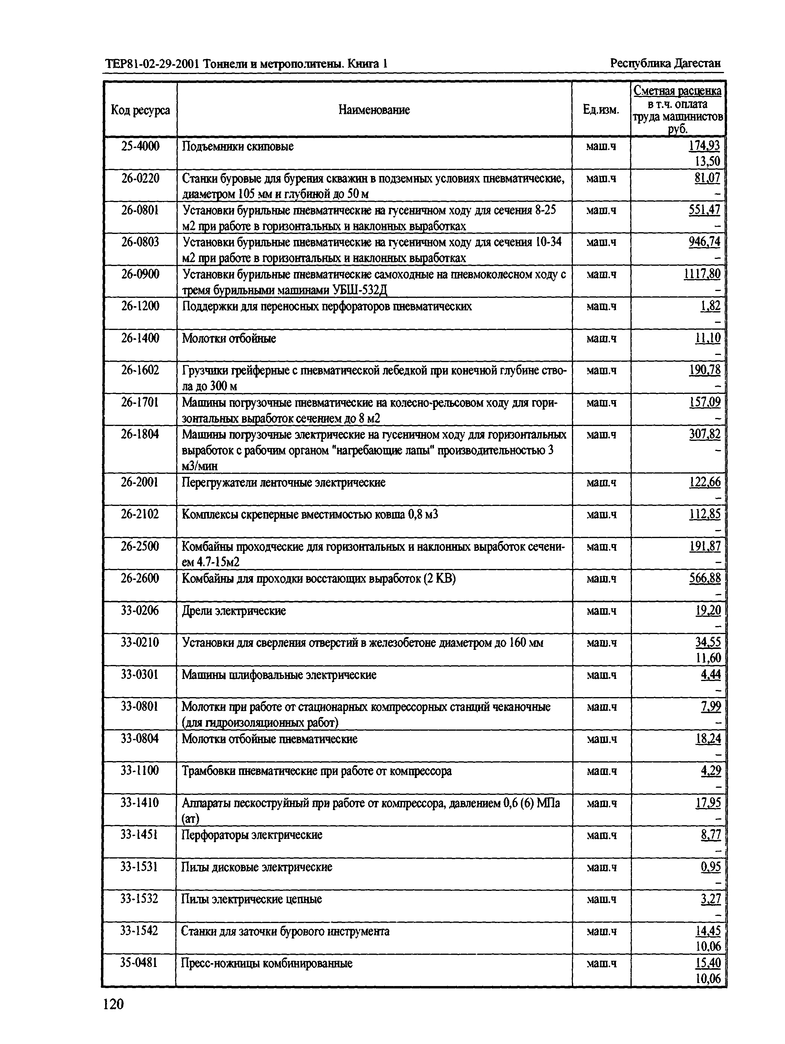 ТЕР Республика Дагестан 2001-29