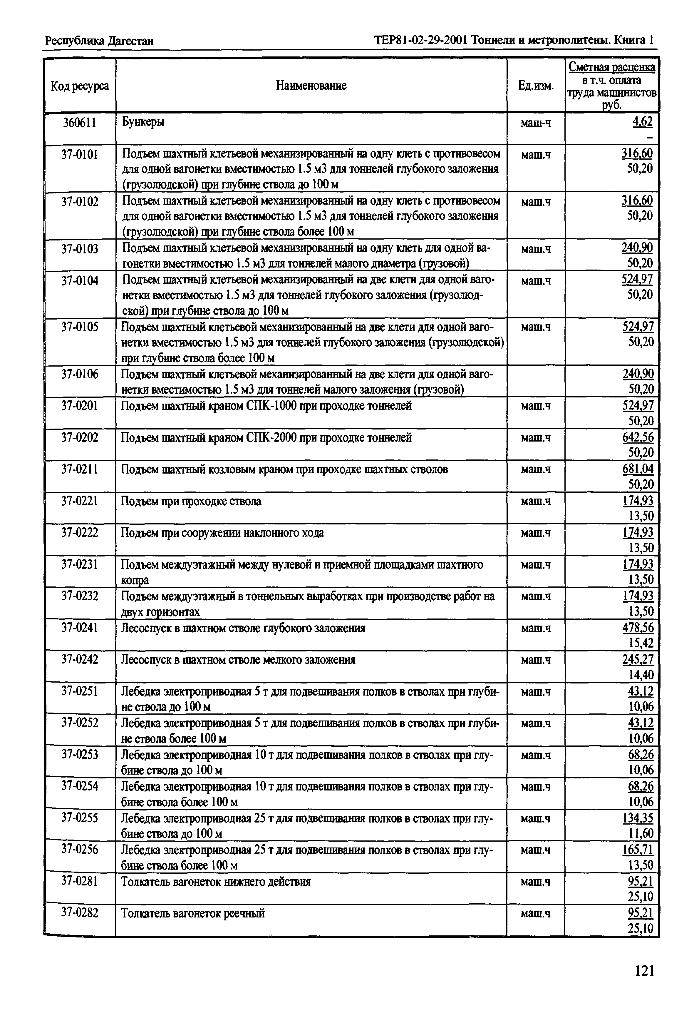 ТЕР Республика Дагестан 2001-29