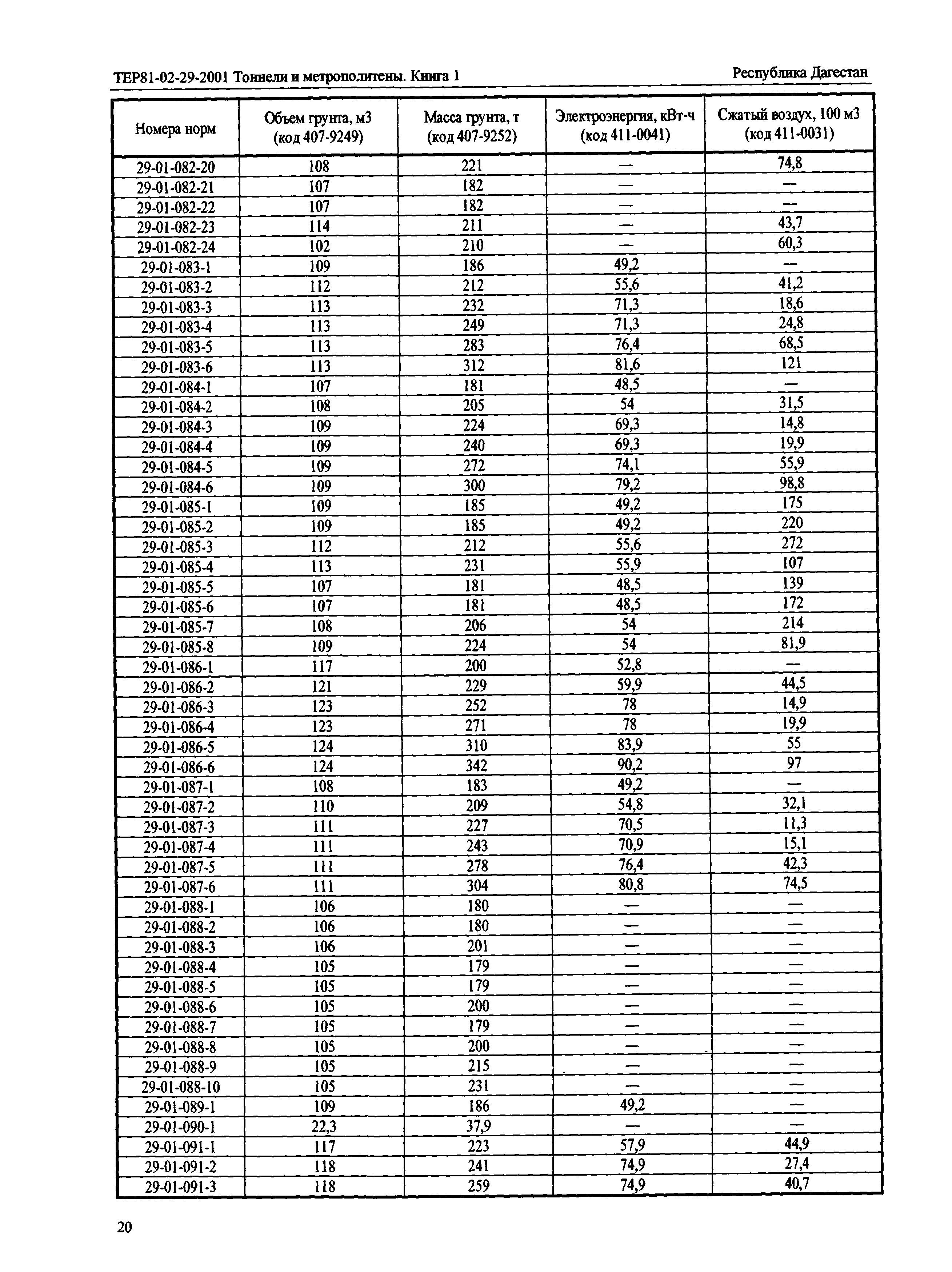 ТЕР Республика Дагестан 2001-29