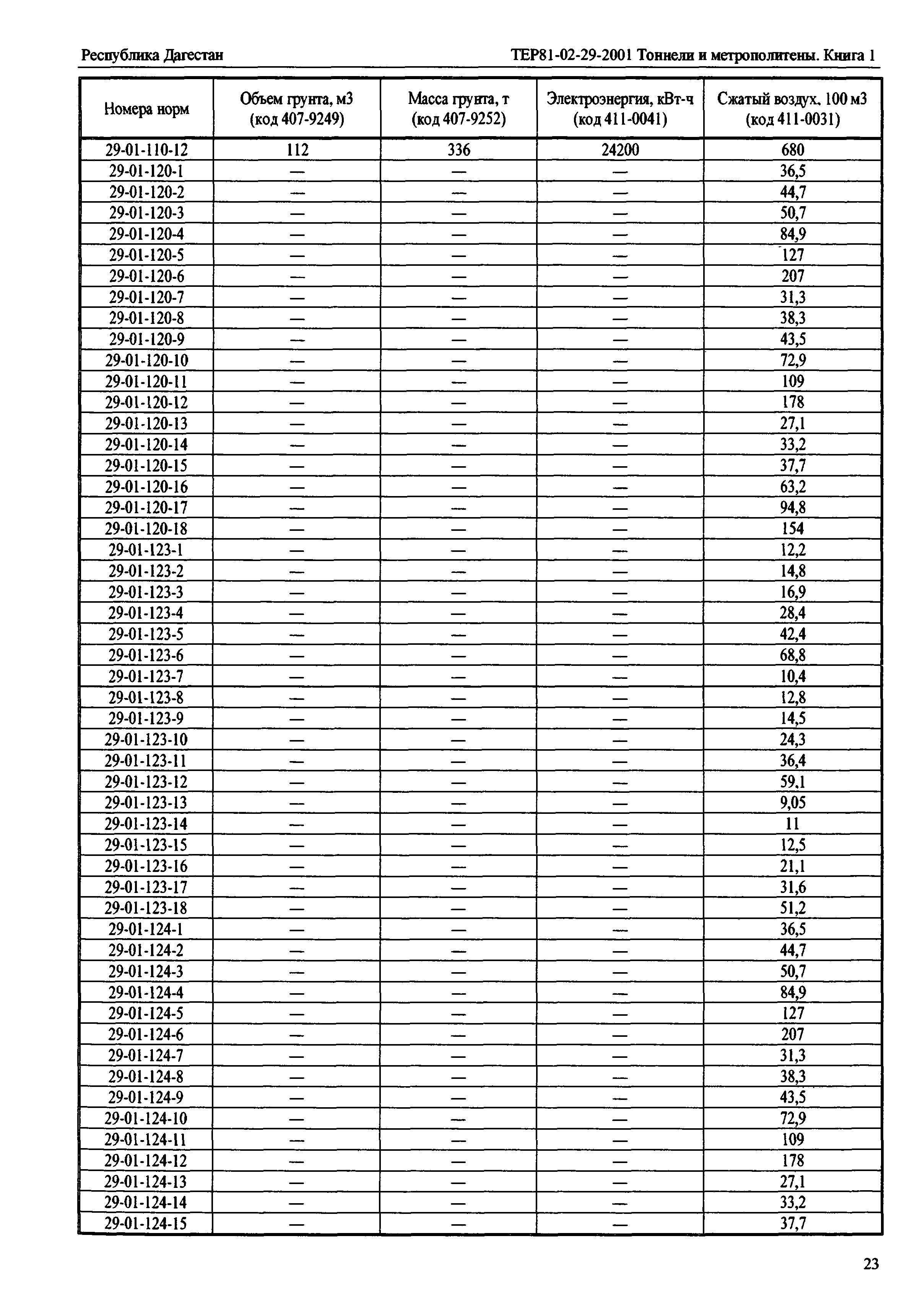 ТЕР Республика Дагестан 2001-29