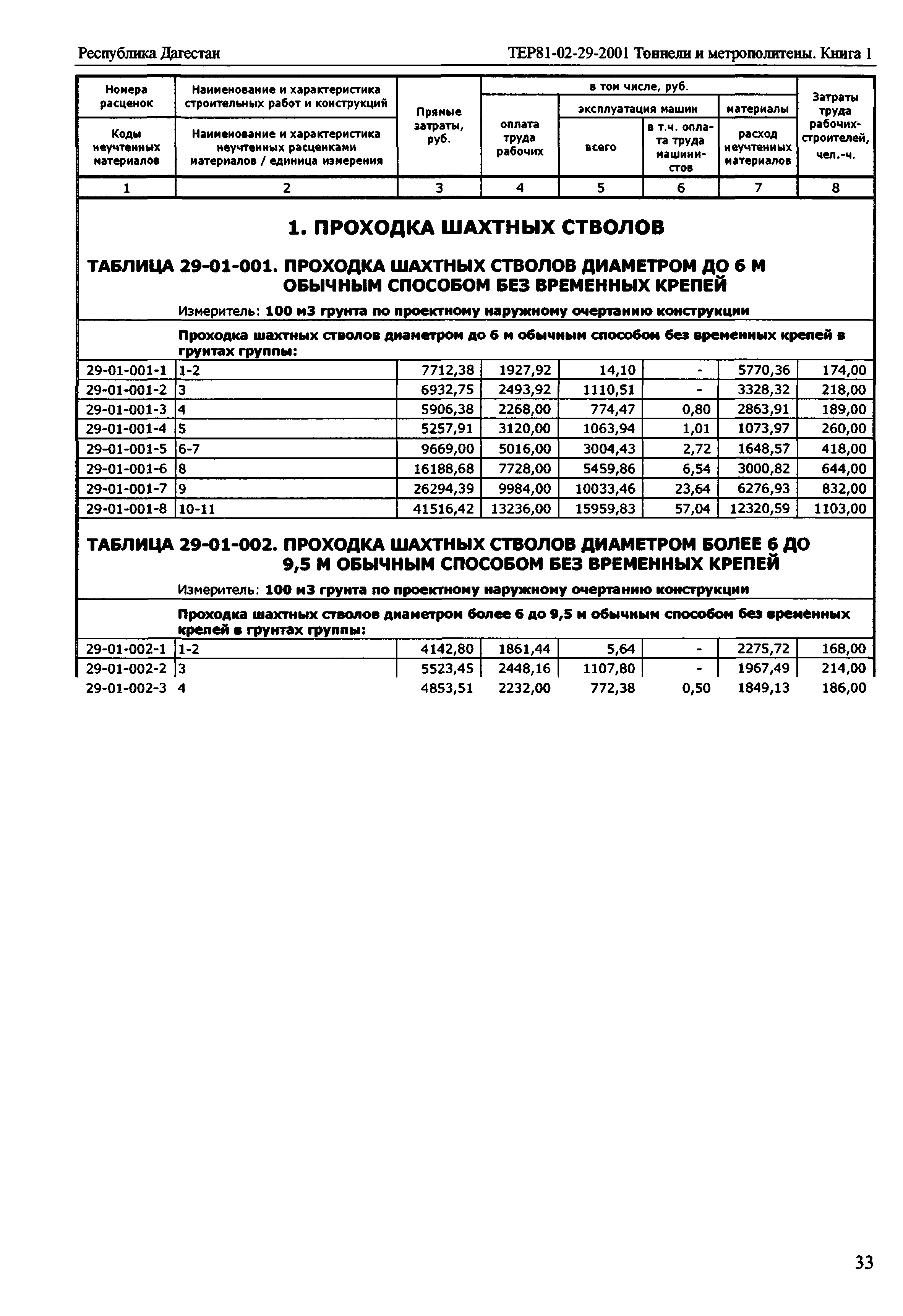 ТЕР Республика Дагестан 2001-29