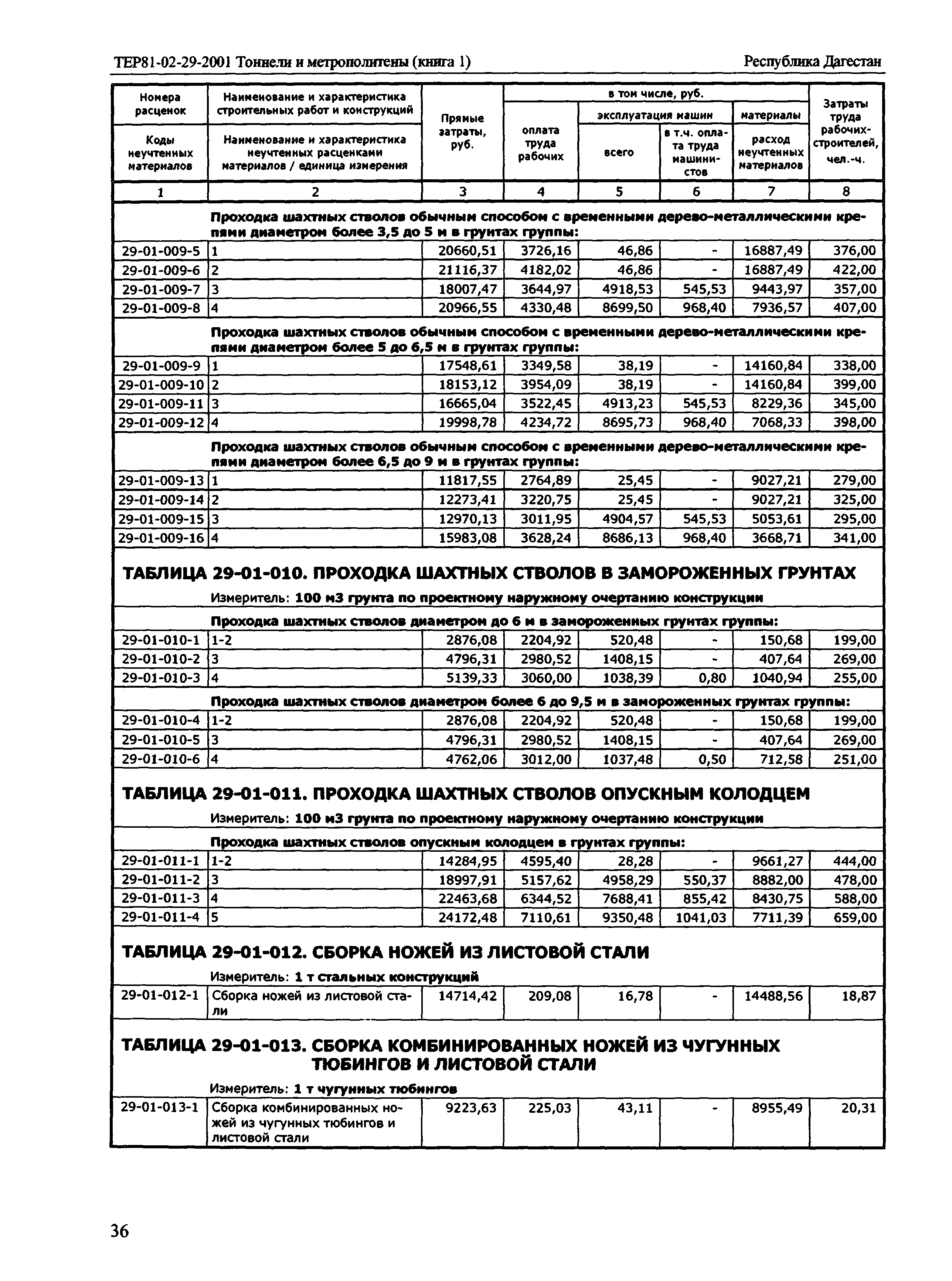 ТЕР Республика Дагестан 2001-29