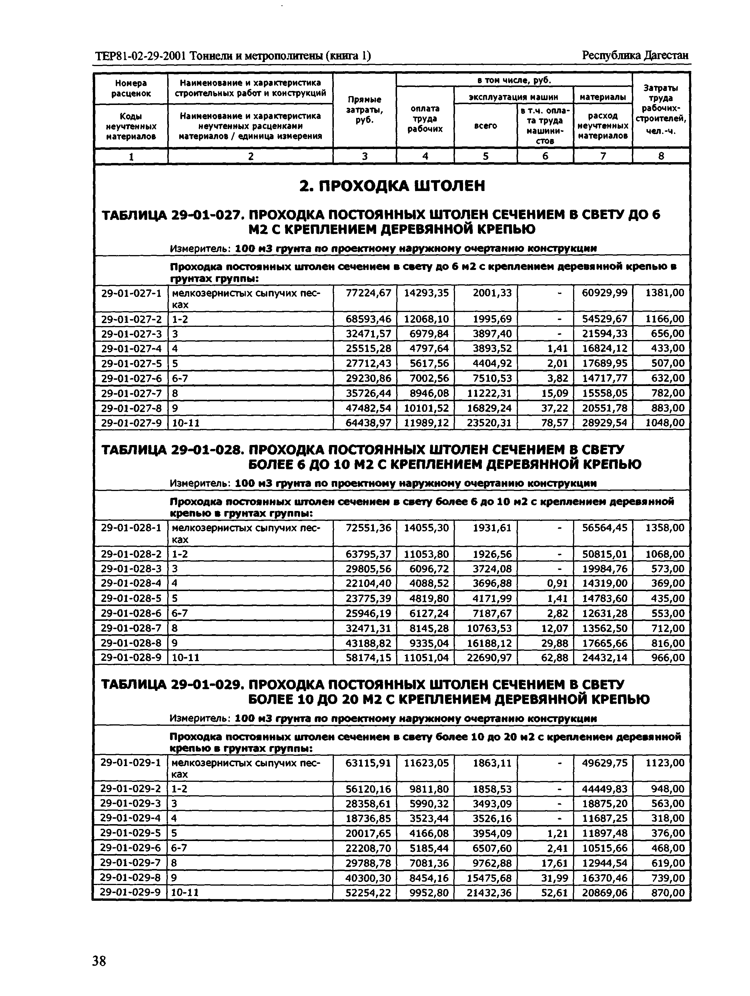 ТЕР Республика Дагестан 2001-29