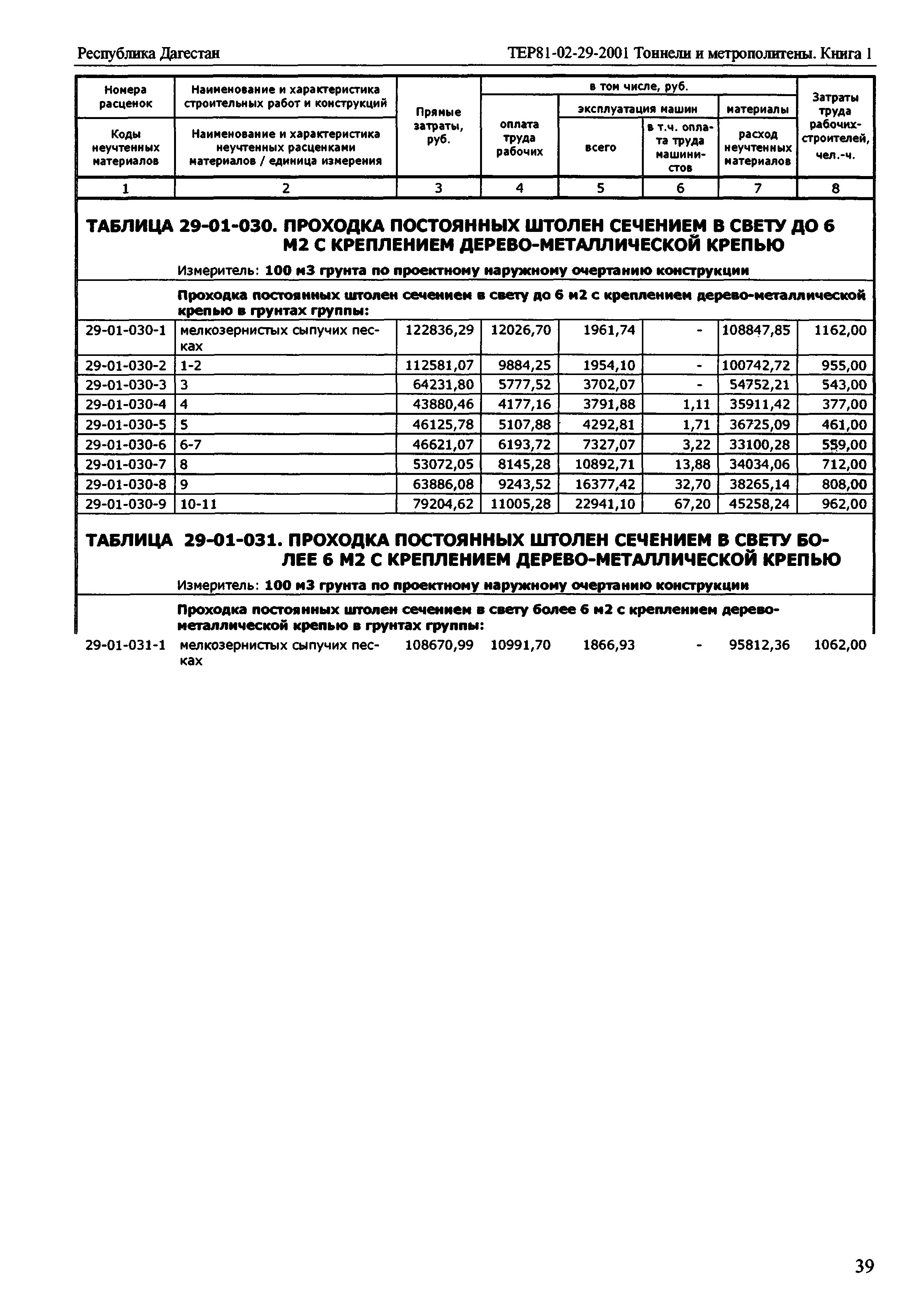 ТЕР Республика Дагестан 2001-29