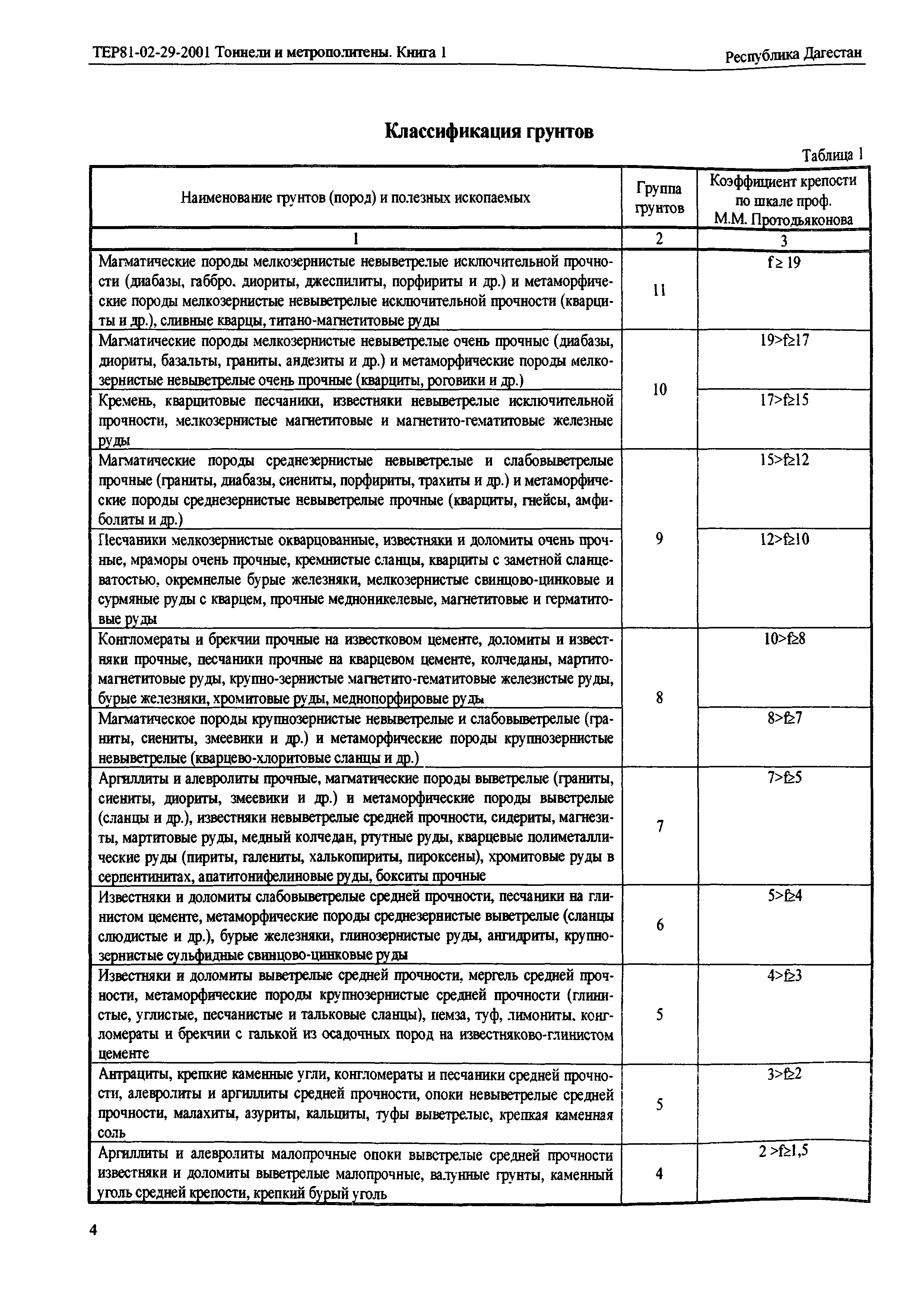 ТЕР Республика Дагестан 2001-29