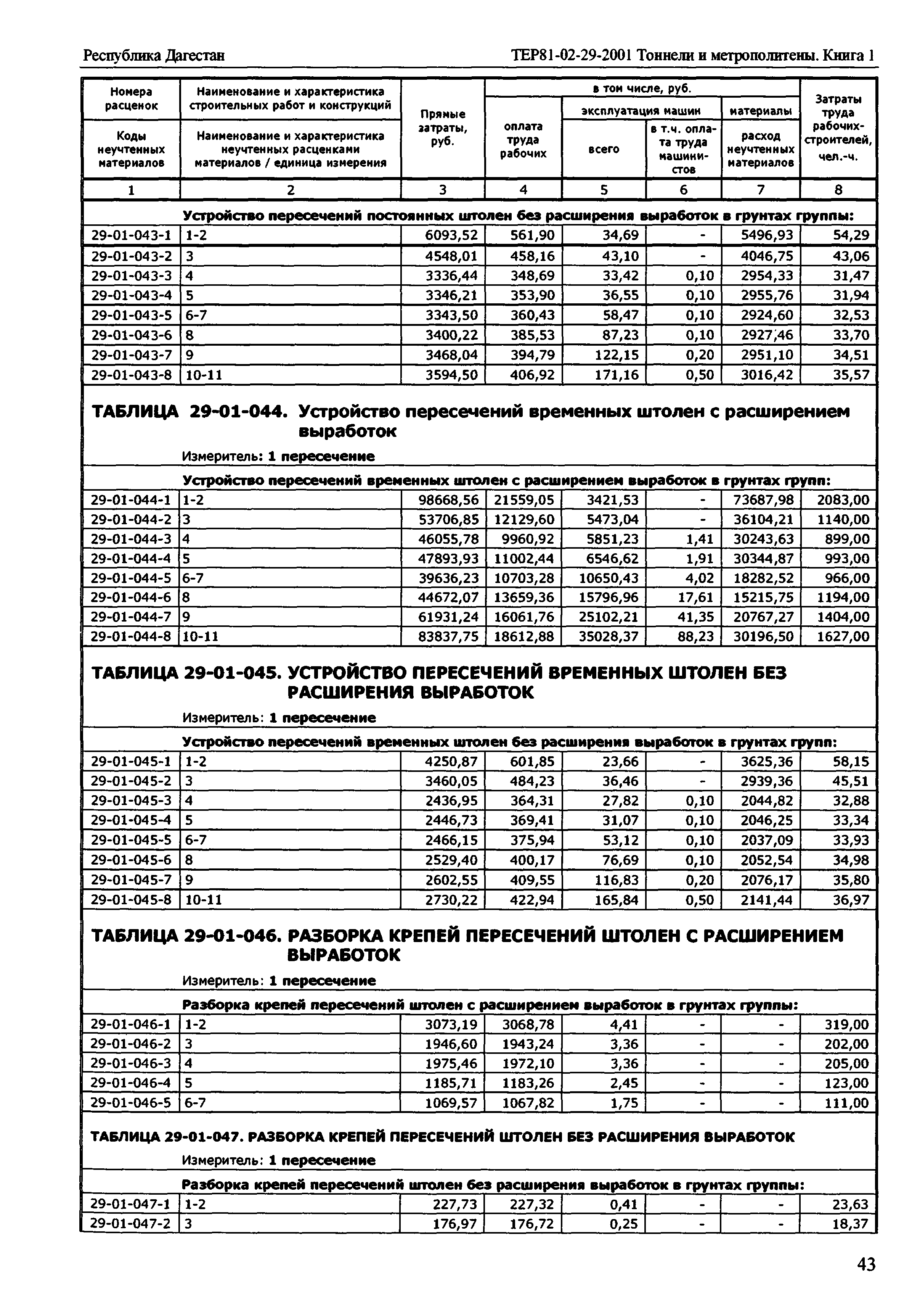 ТЕР Республика Дагестан 2001-29