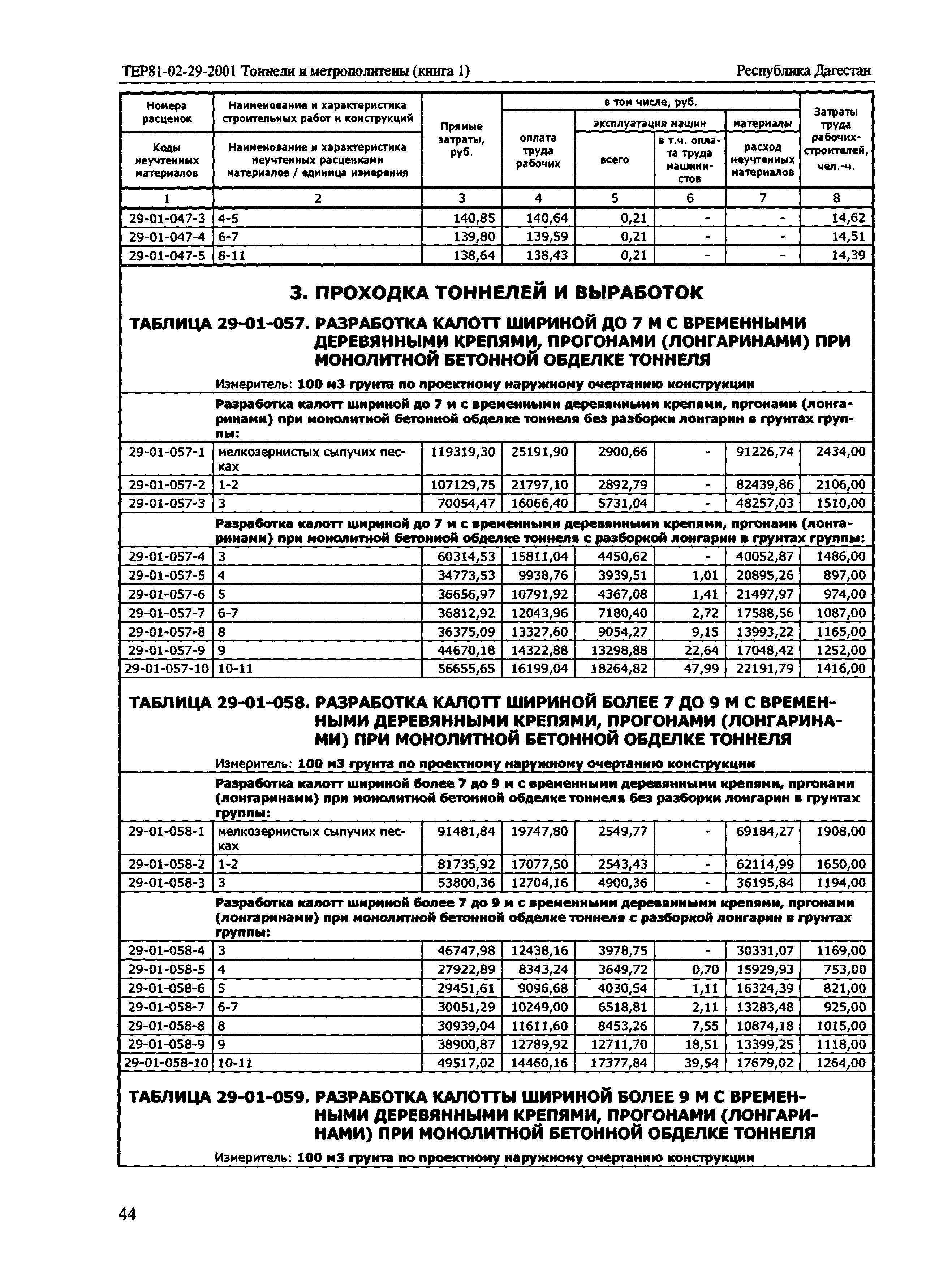 ТЕР Республика Дагестан 2001-29