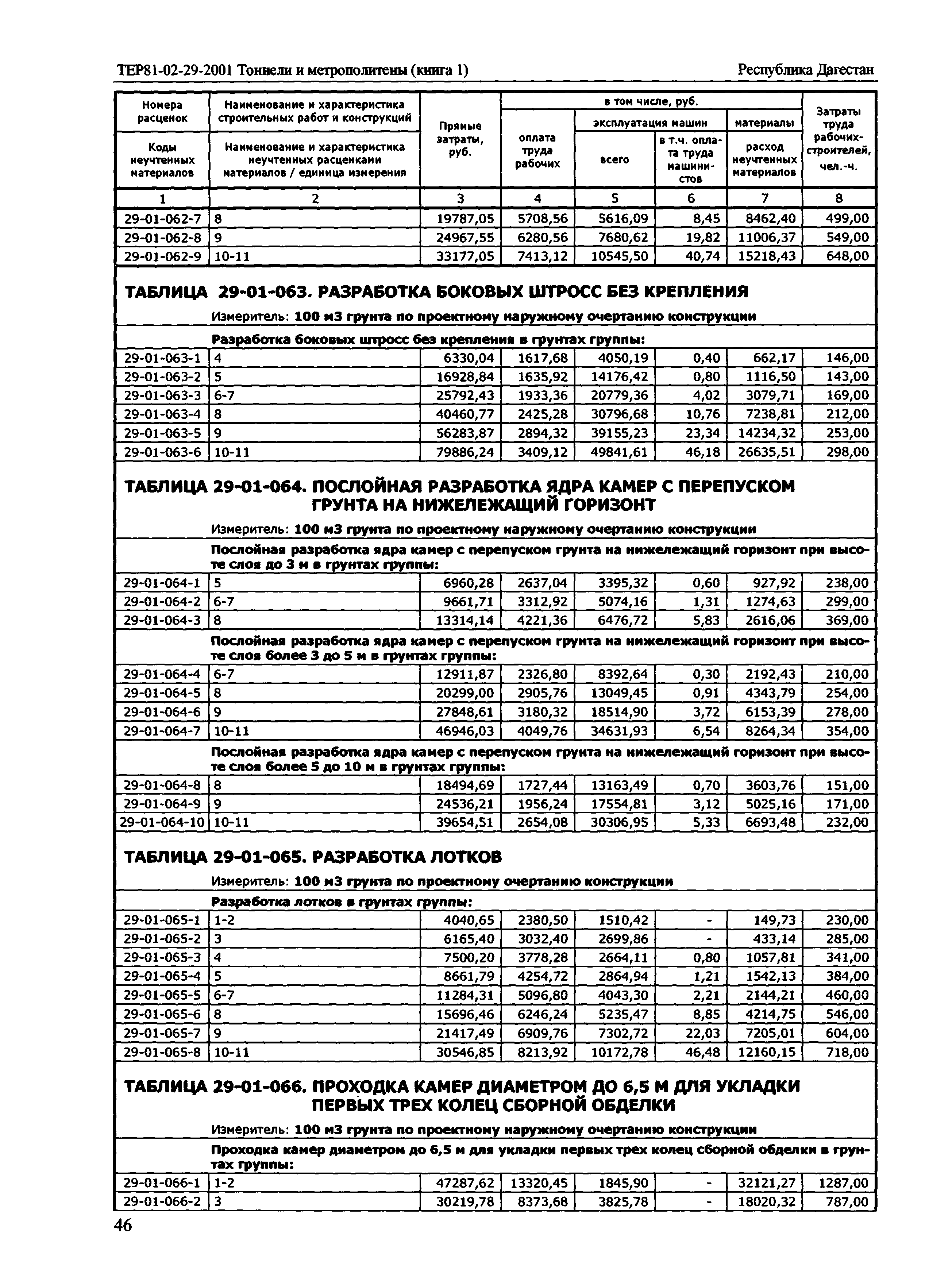 ТЕР Республика Дагестан 2001-29