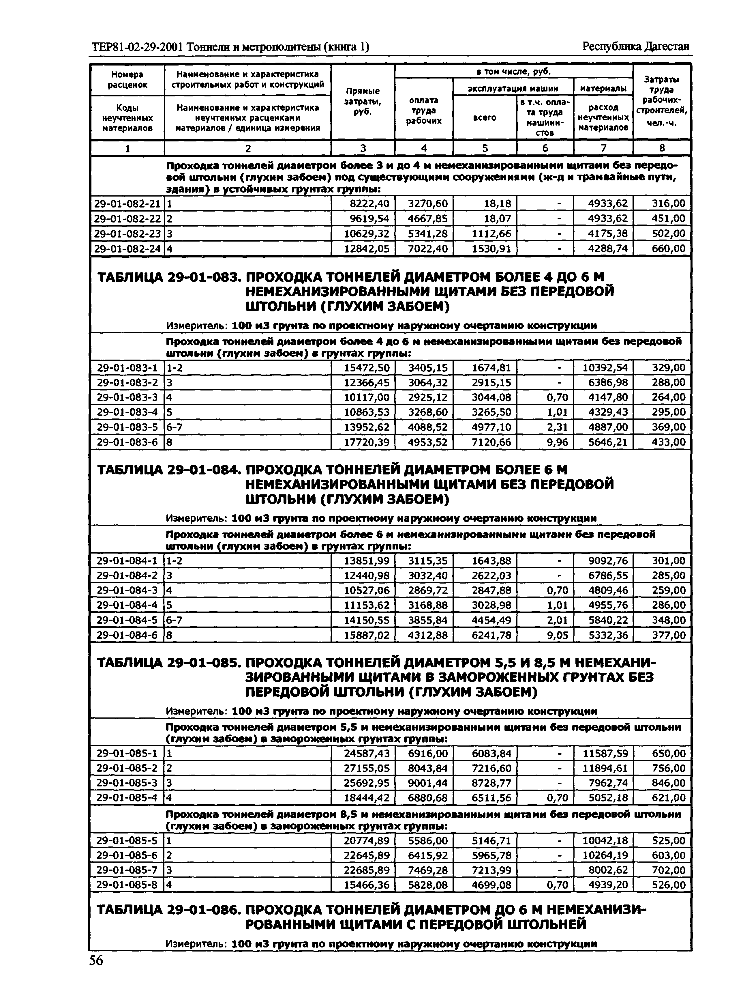 ТЕР Республика Дагестан 2001-29