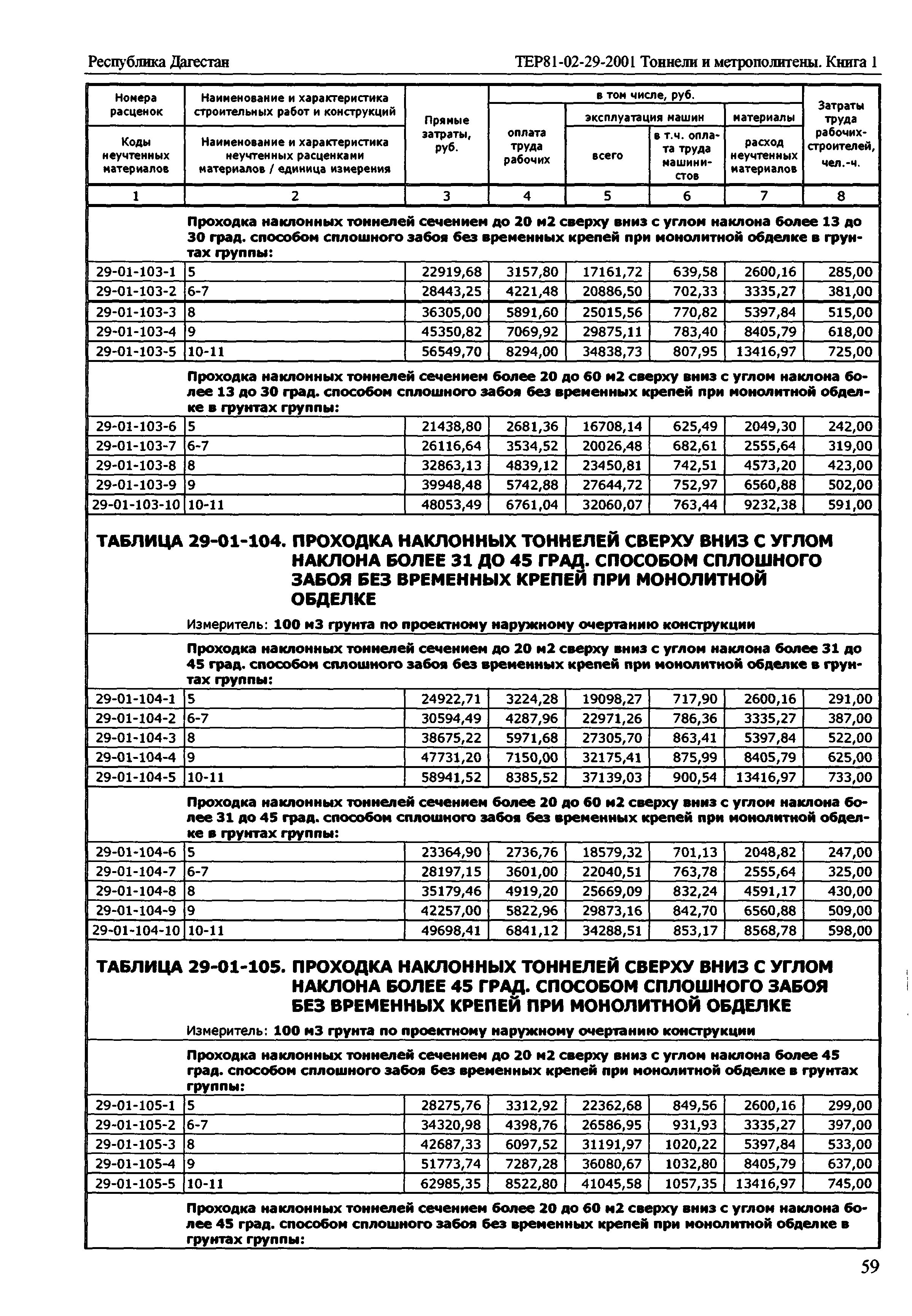 ТЕР Республика Дагестан 2001-29