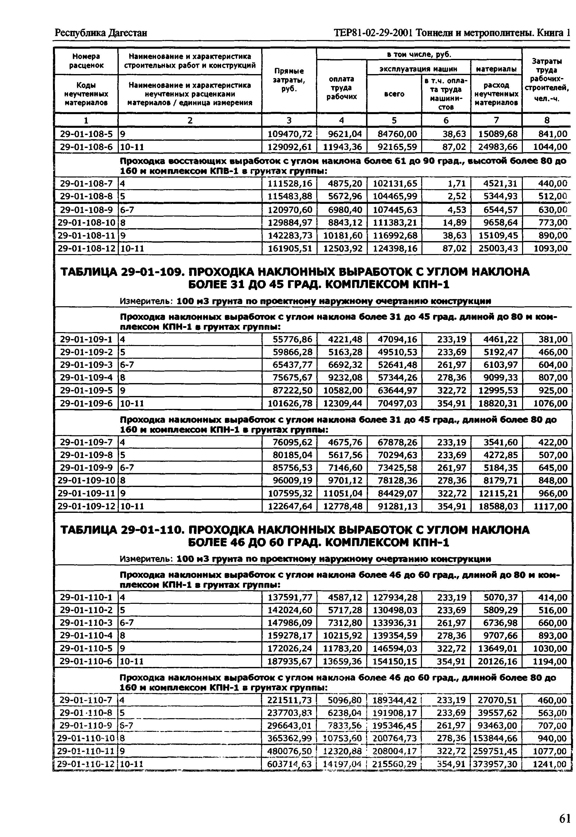 ТЕР Республика Дагестан 2001-29