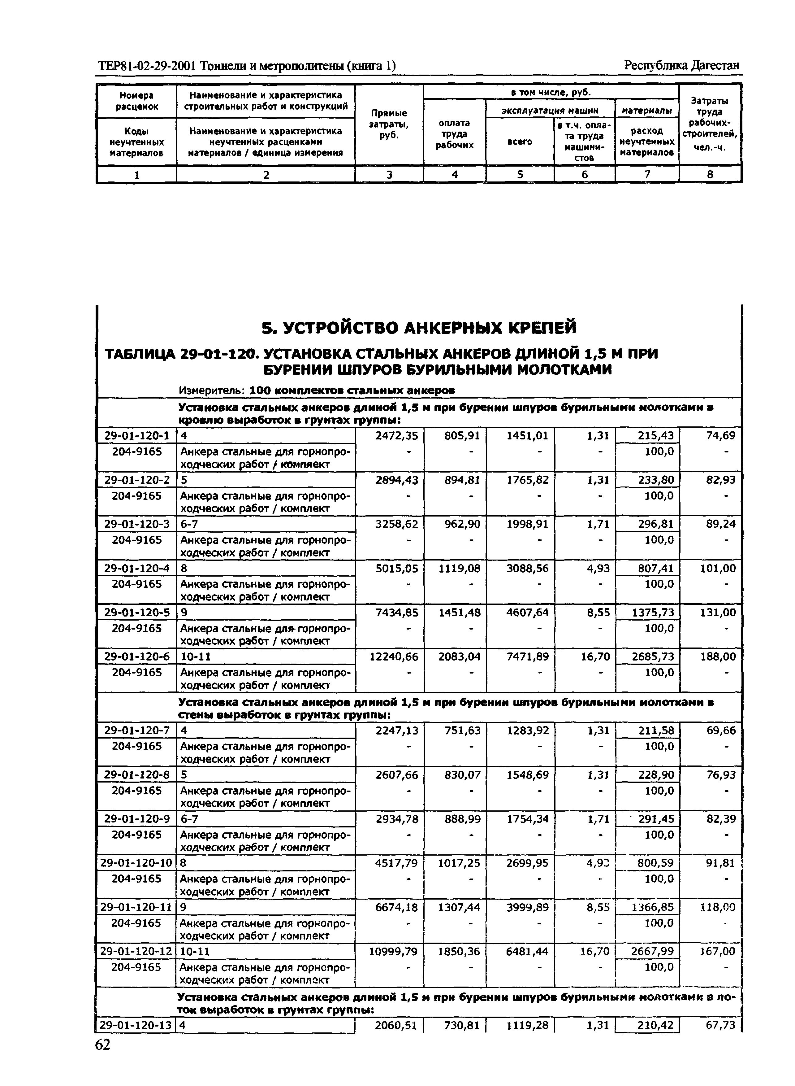 ТЕР Республика Дагестан 2001-29