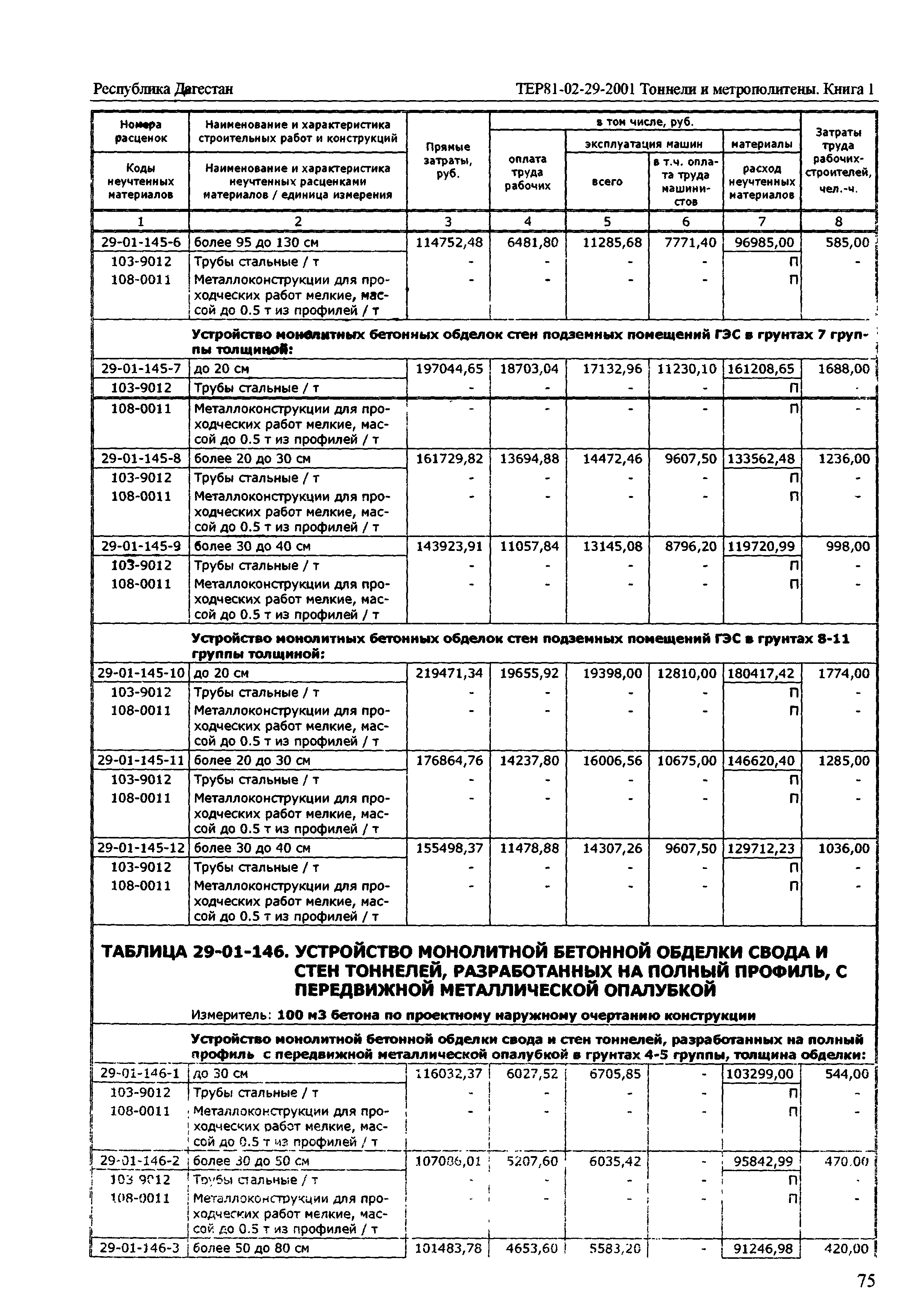 ТЕР Республика Дагестан 2001-29