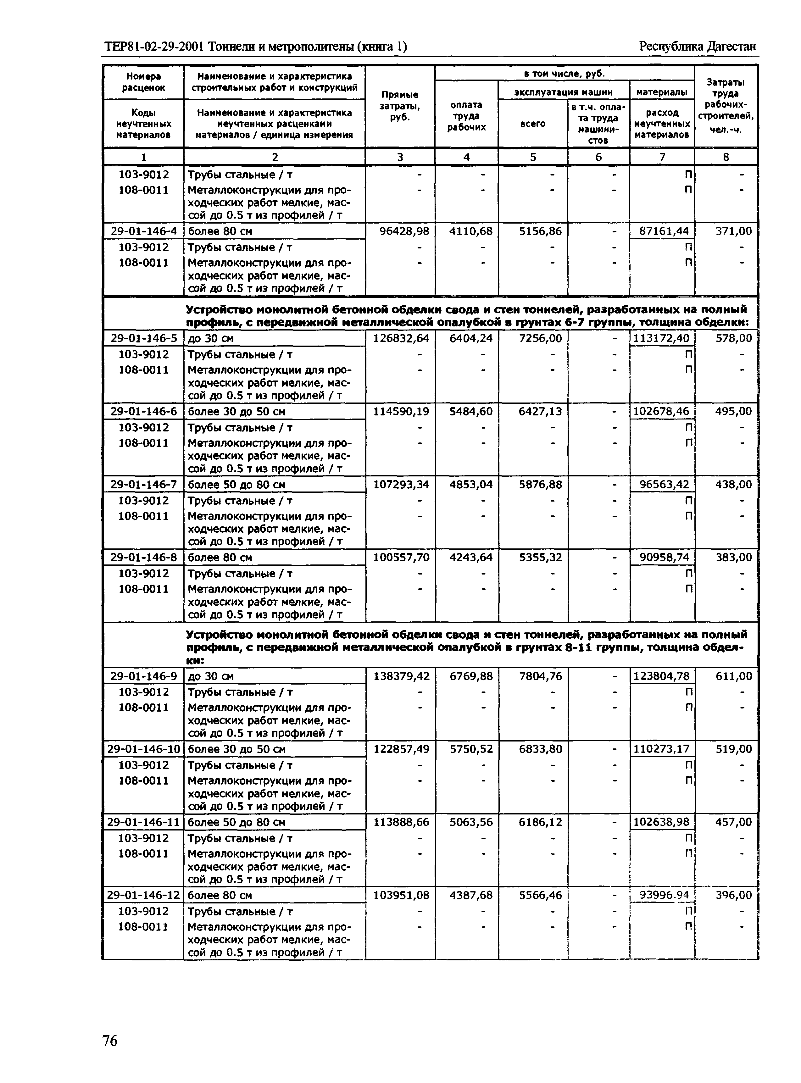 ТЕР Республика Дагестан 2001-29