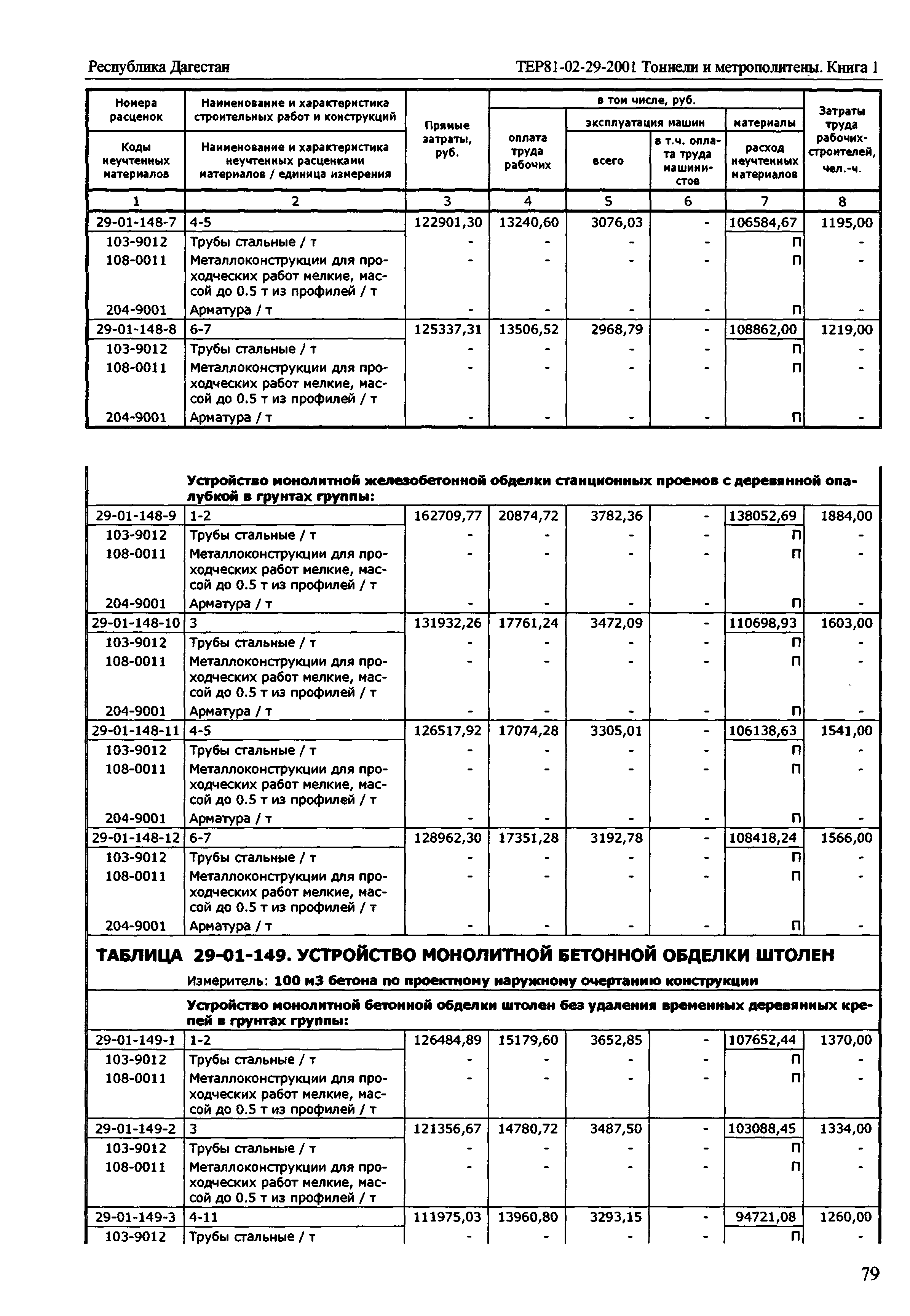 ТЕР Республика Дагестан 2001-29