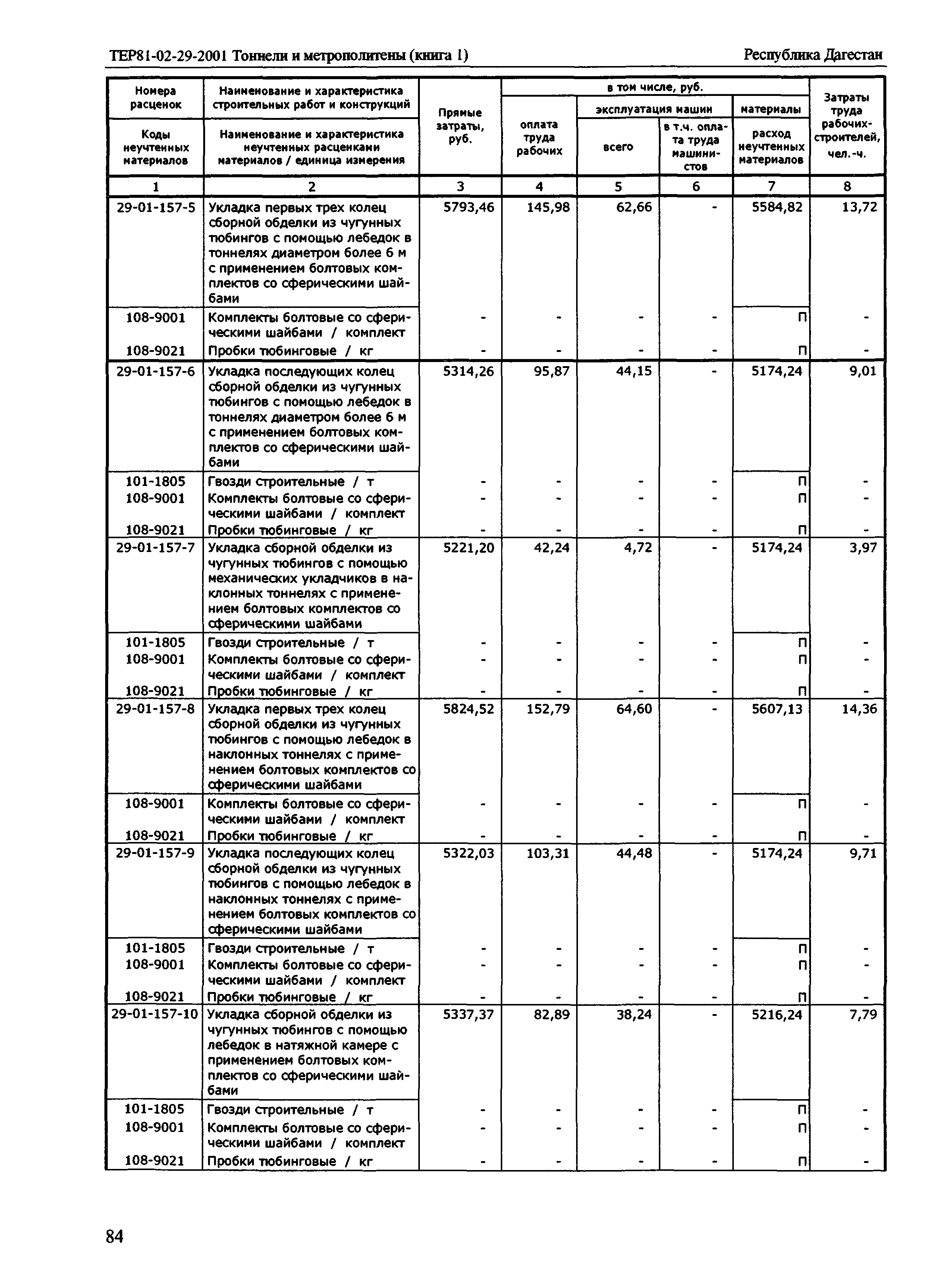 ТЕР Республика Дагестан 2001-29