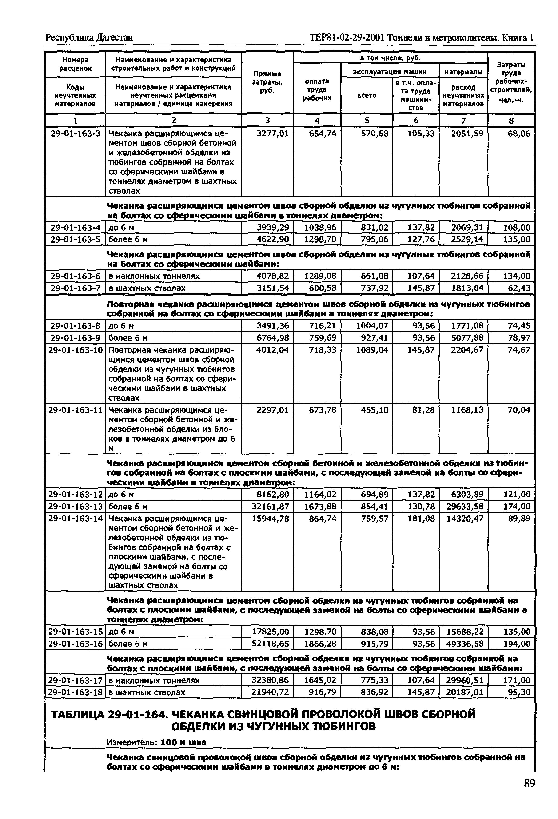 ТЕР Республика Дагестан 2001-29