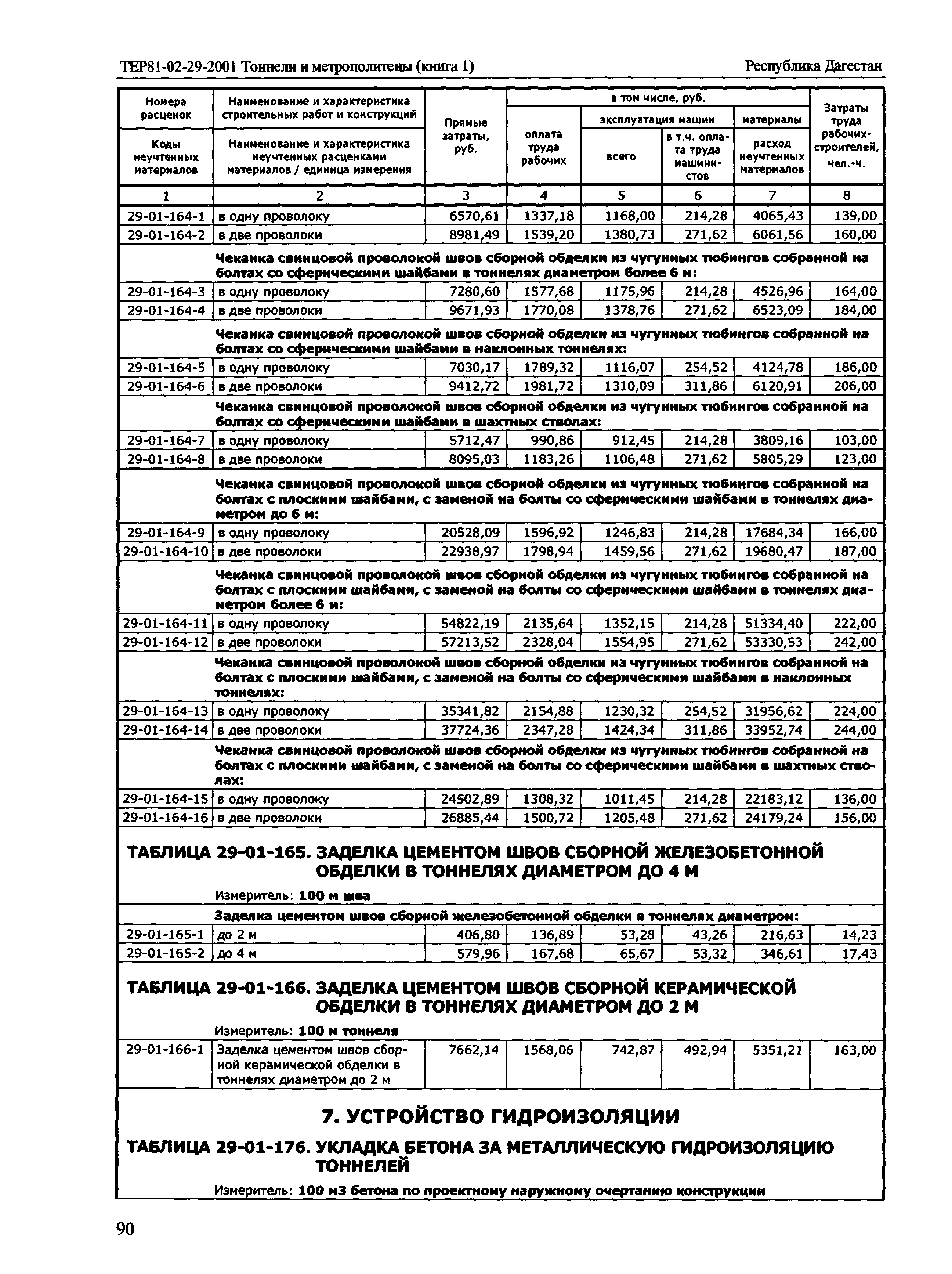 ТЕР Республика Дагестан 2001-29