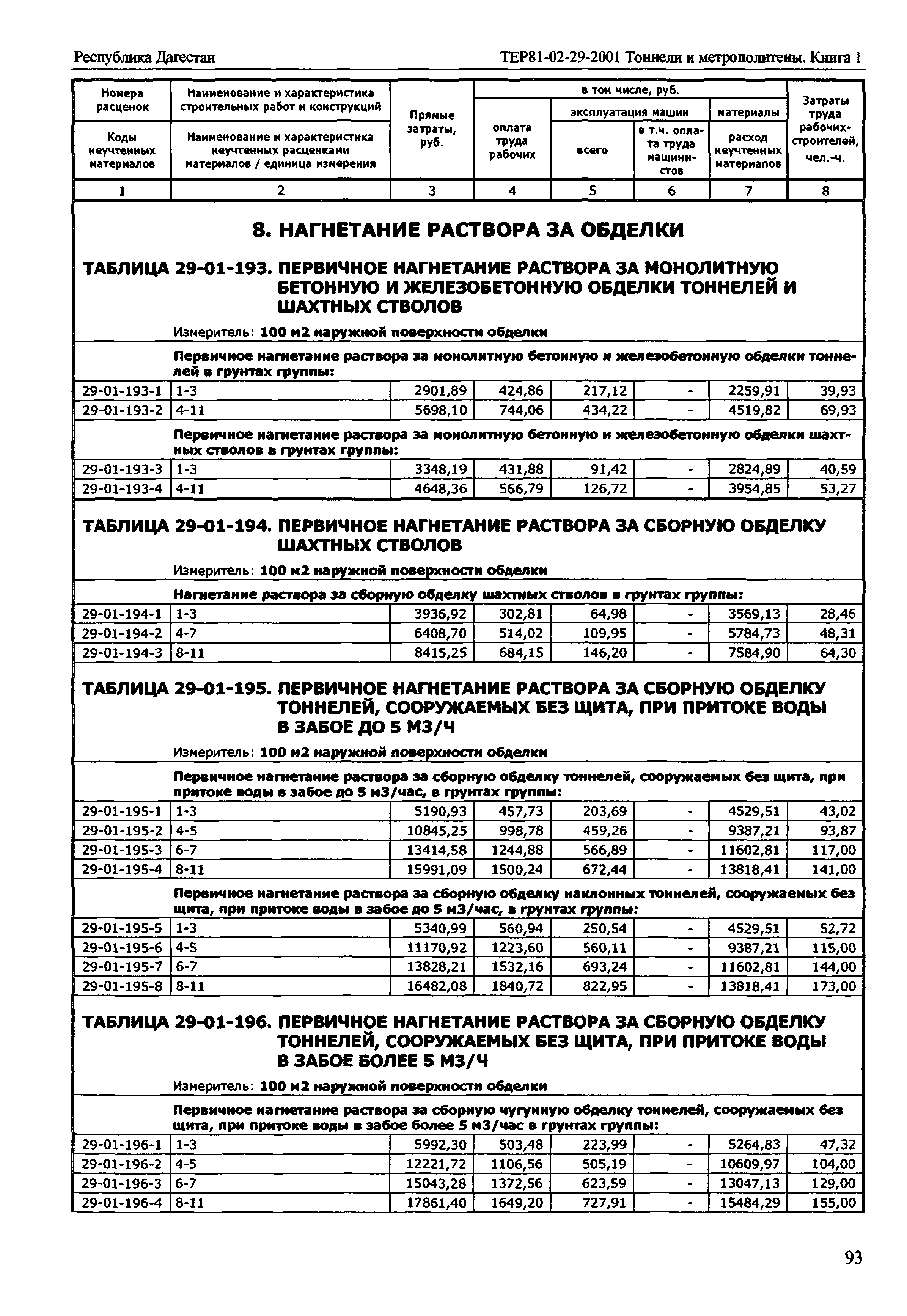 ТЕР Республика Дагестан 2001-29