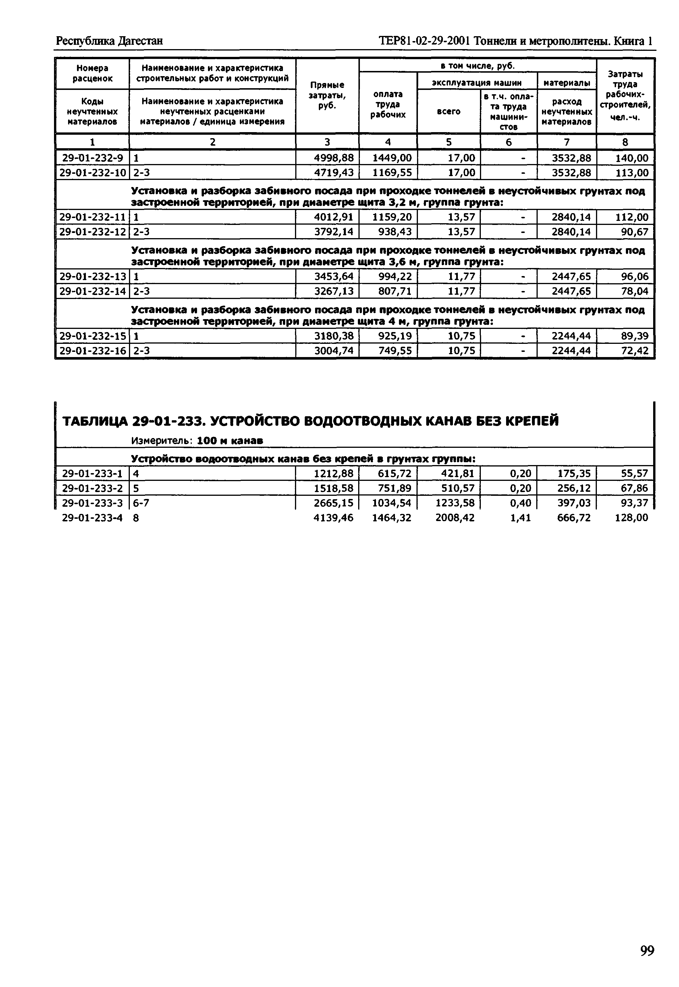 ТЕР Республика Дагестан 2001-29