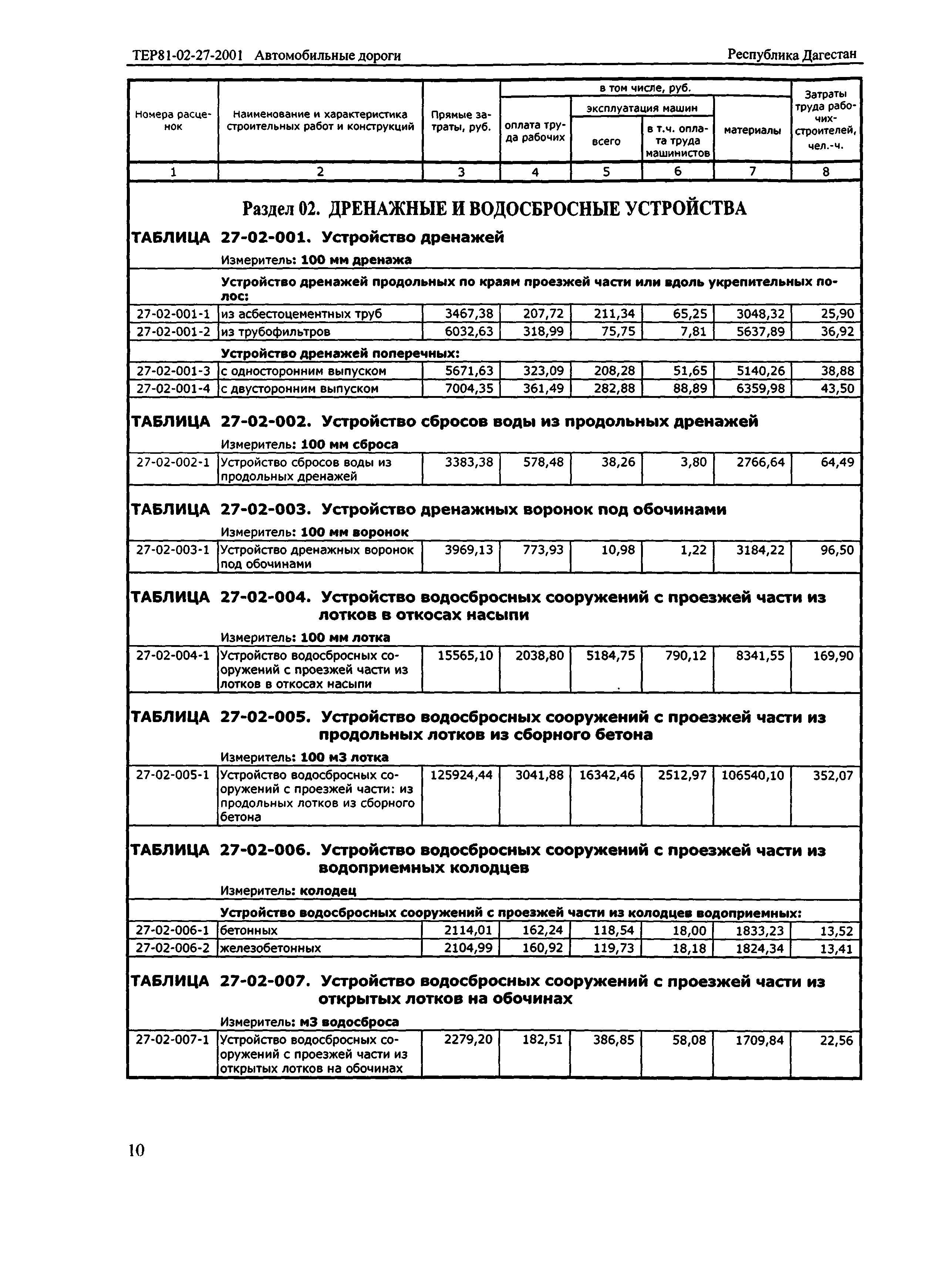 ТЕР Республика Дагестан 2001-27