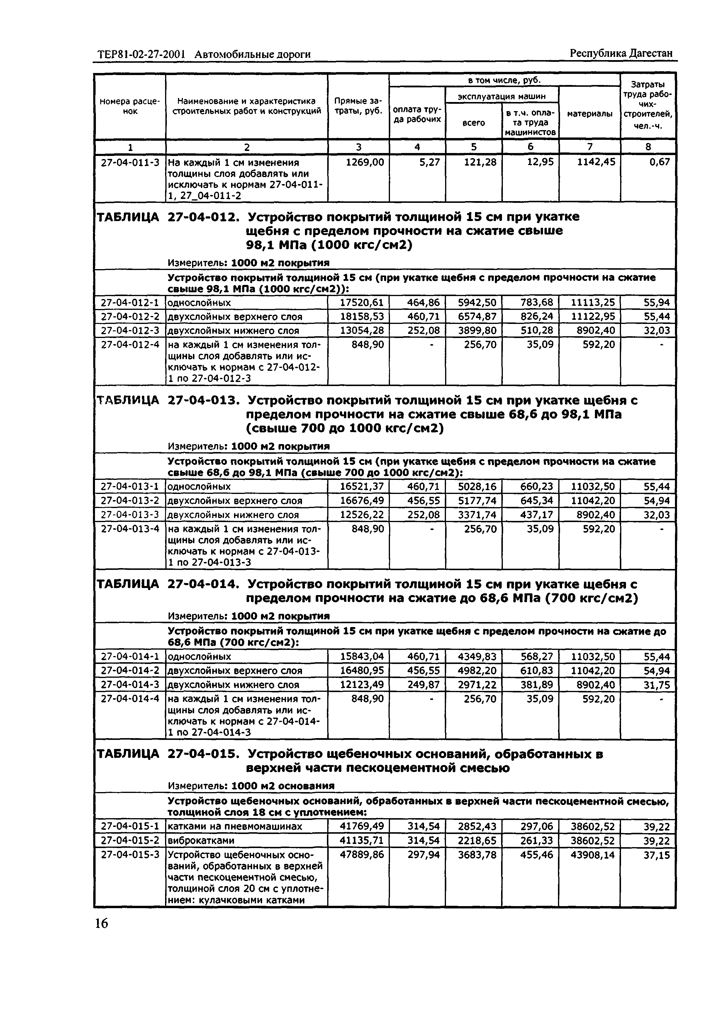 ТЕР Республика Дагестан 2001-27