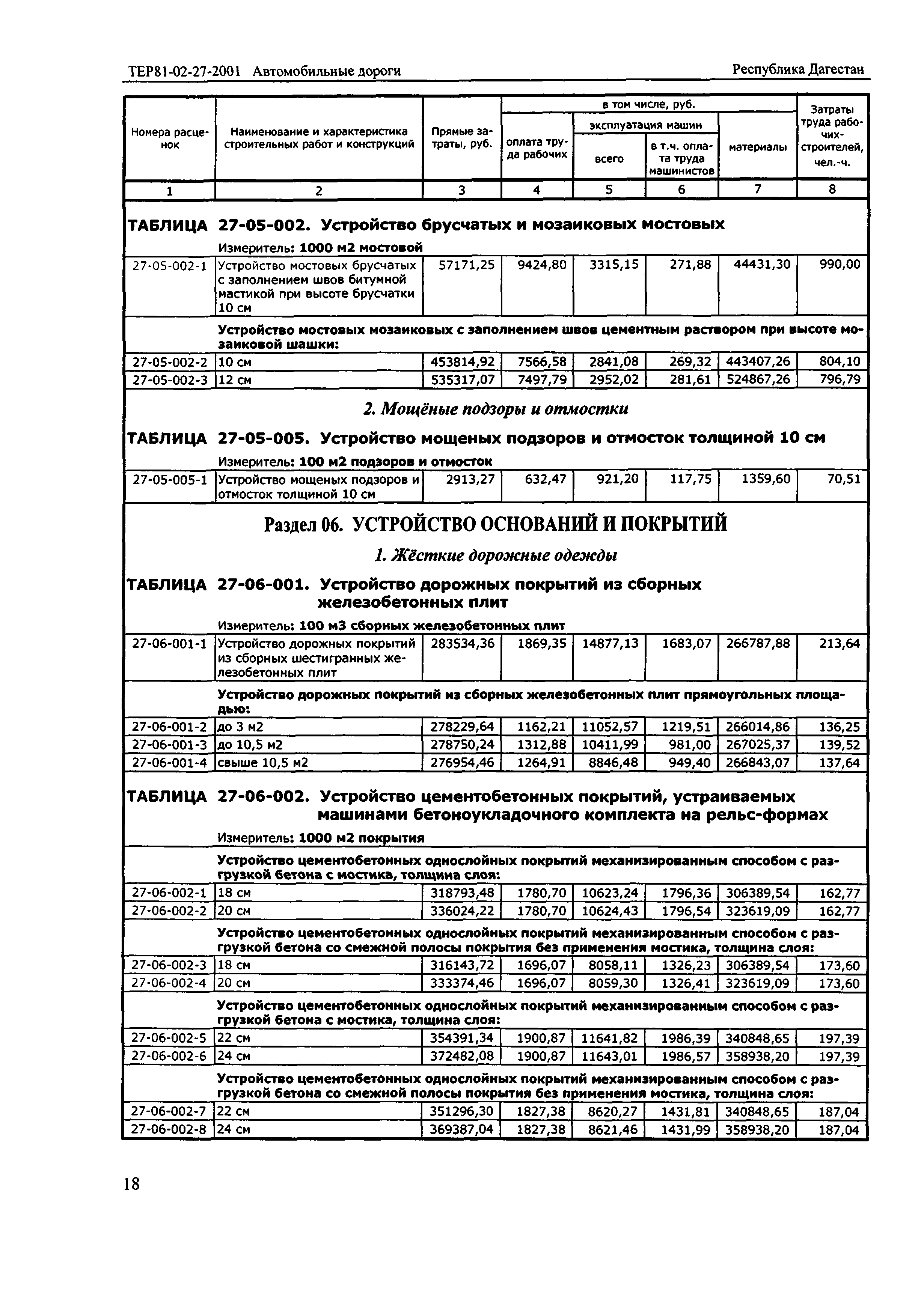 ТЕР Республика Дагестан 2001-27