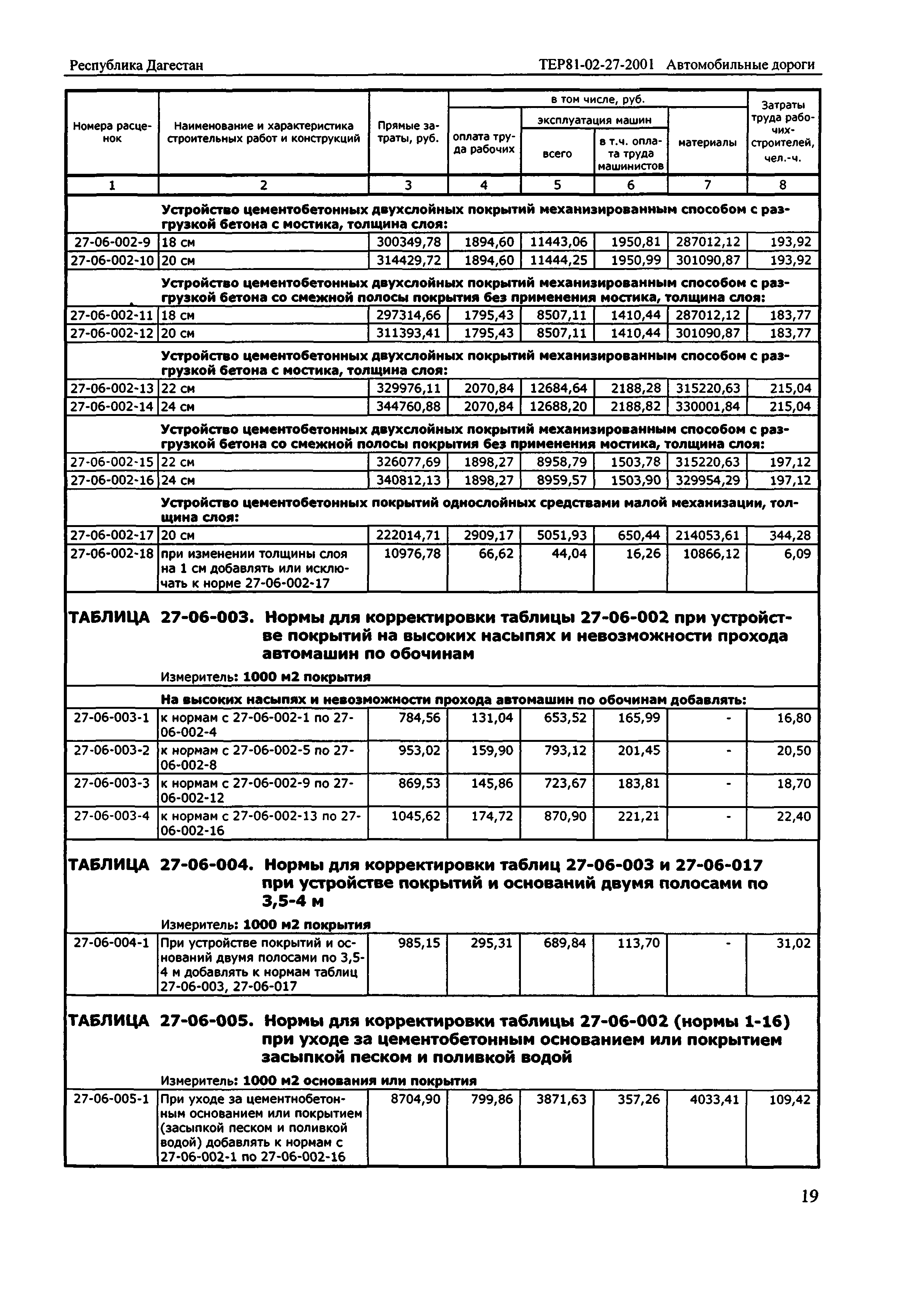 ТЕР Республика Дагестан 2001-27