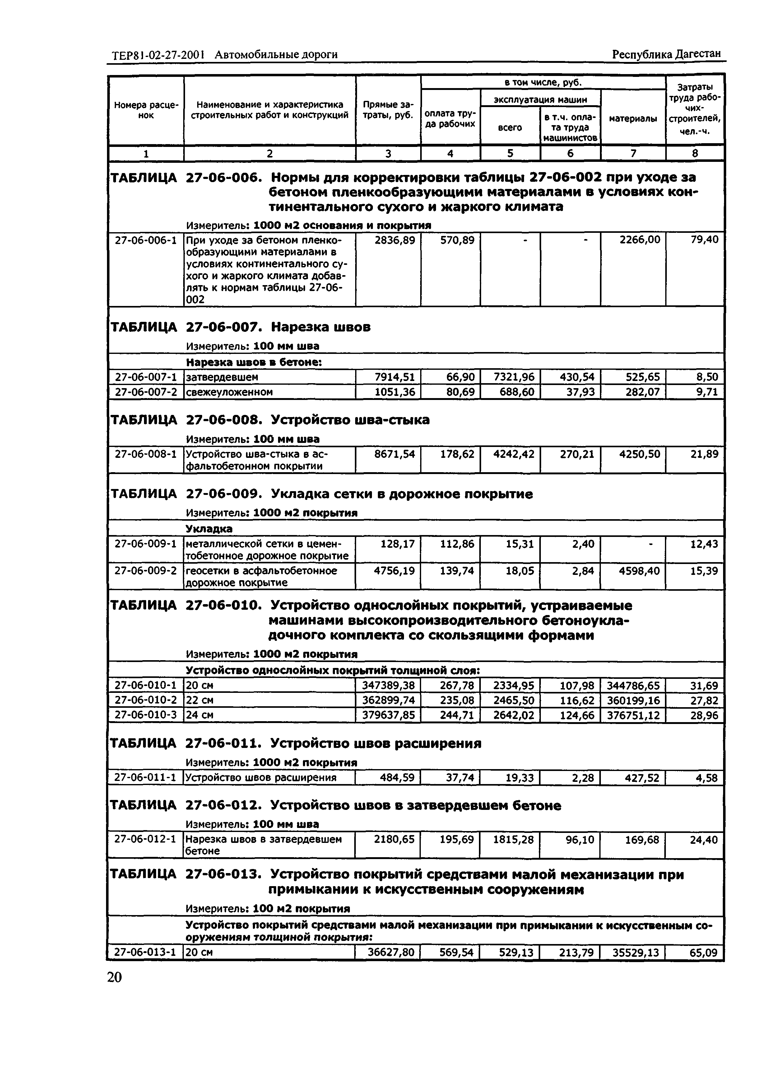 ТЕР Республика Дагестан 2001-27