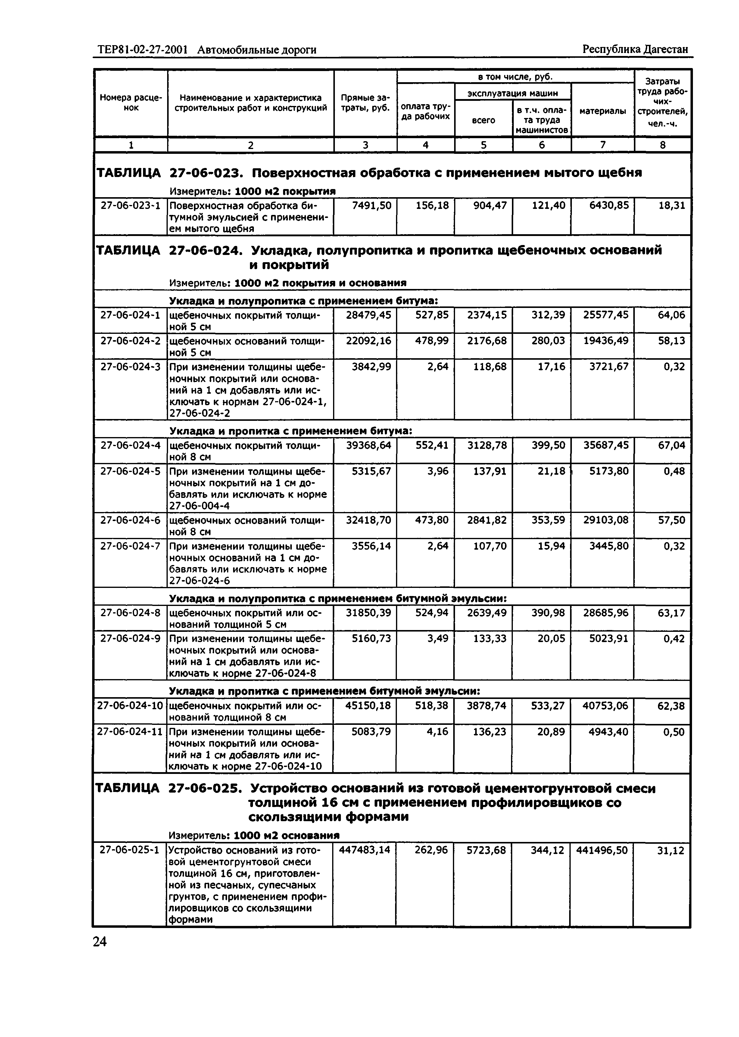 ТЕР Республика Дагестан 2001-27