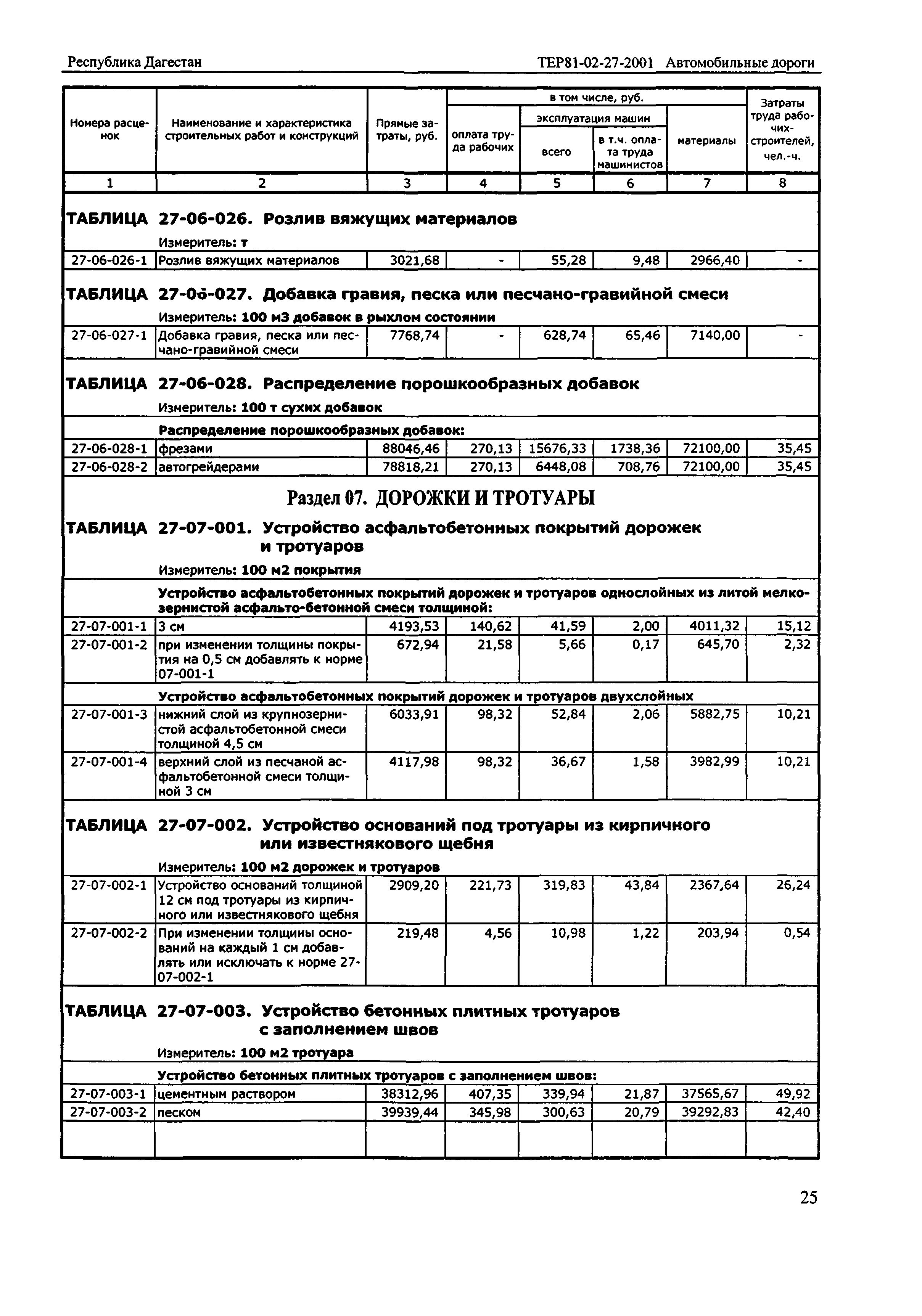 ТЕР Республика Дагестан 2001-27