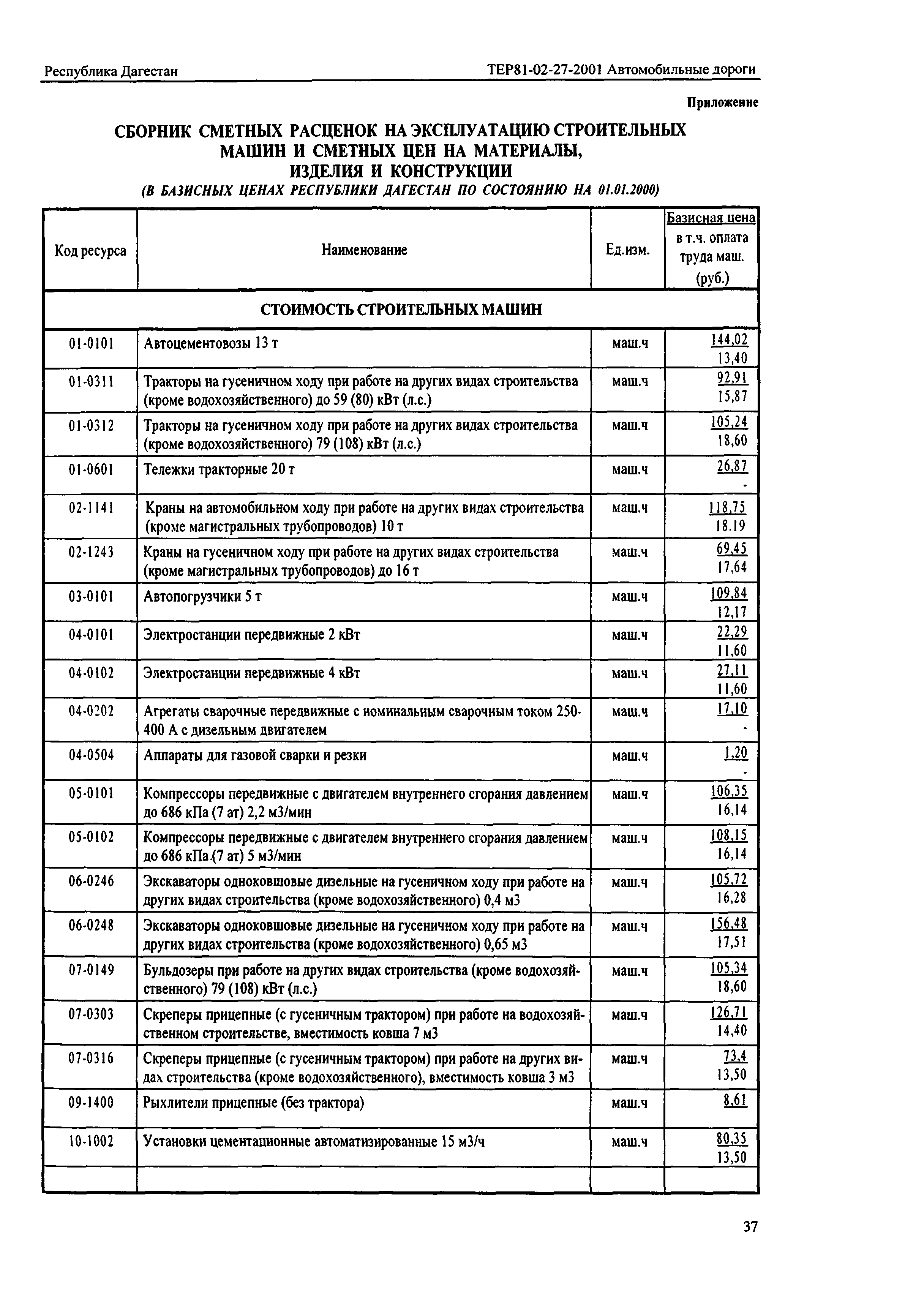 ТЕР Республика Дагестан 2001-27